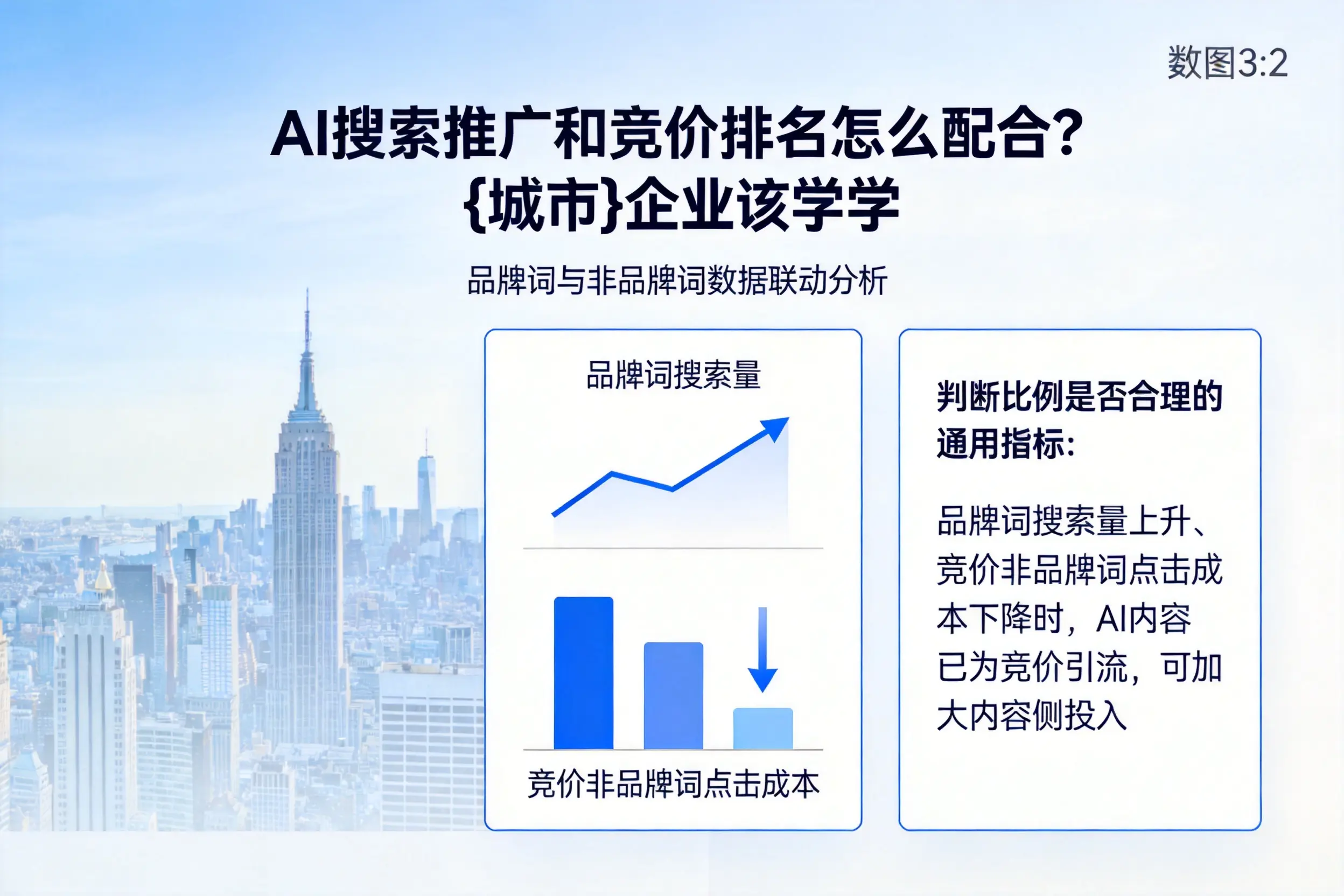 AI搜索推广和竞价排名怎么配合?泸州企业该学学