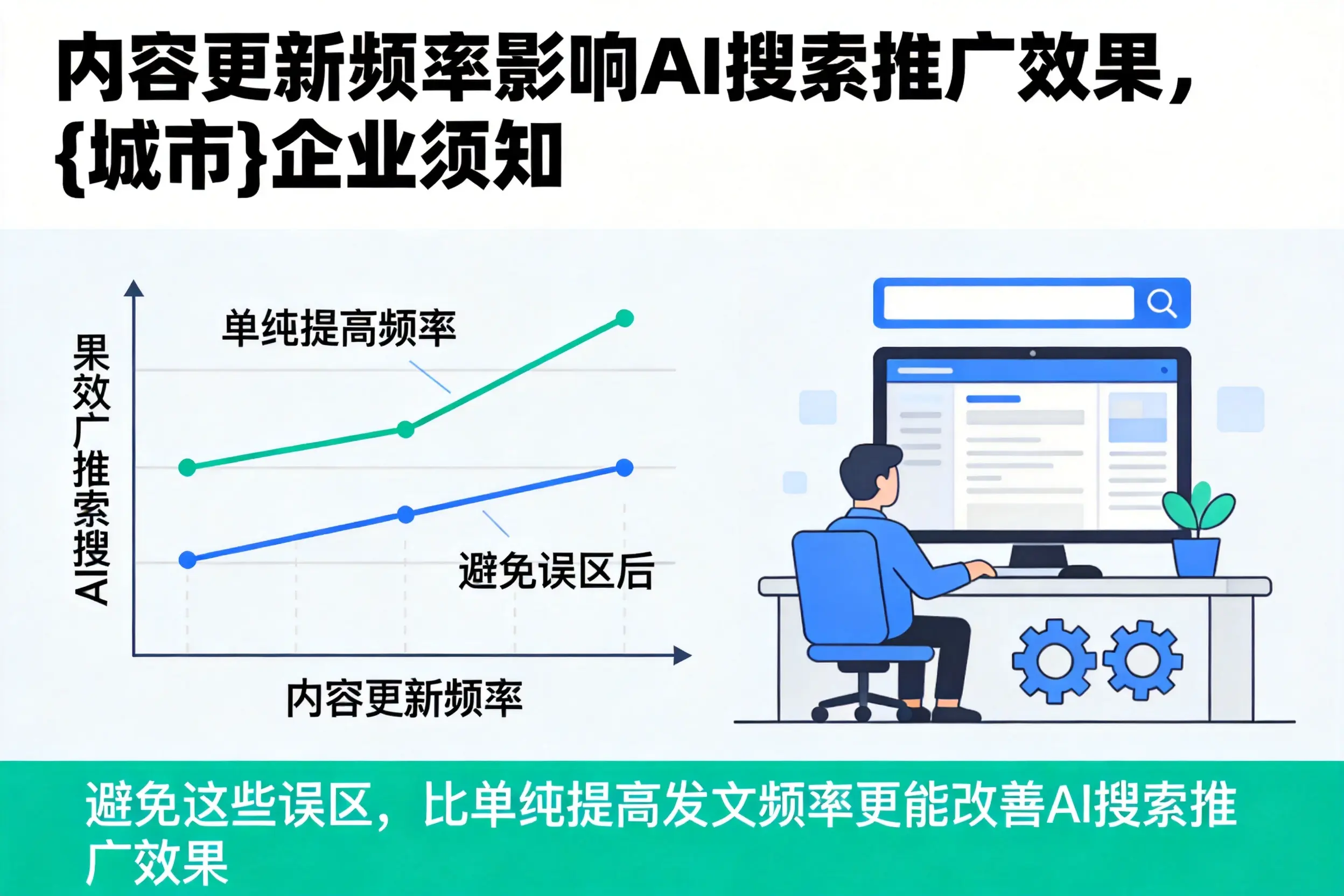 内容更新频率影响AI搜索推广效果,泸州企业须知