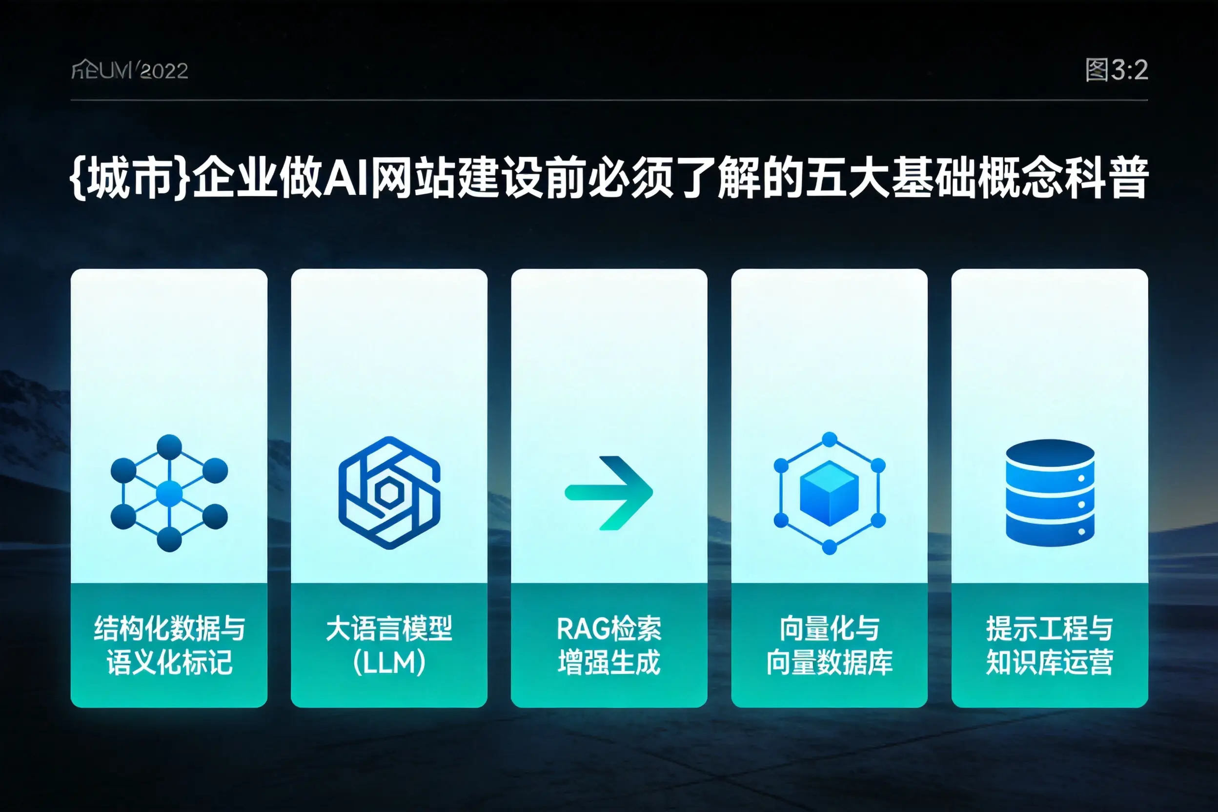 泸州企业做AI网站建设前必须了解的五大基础概念科普