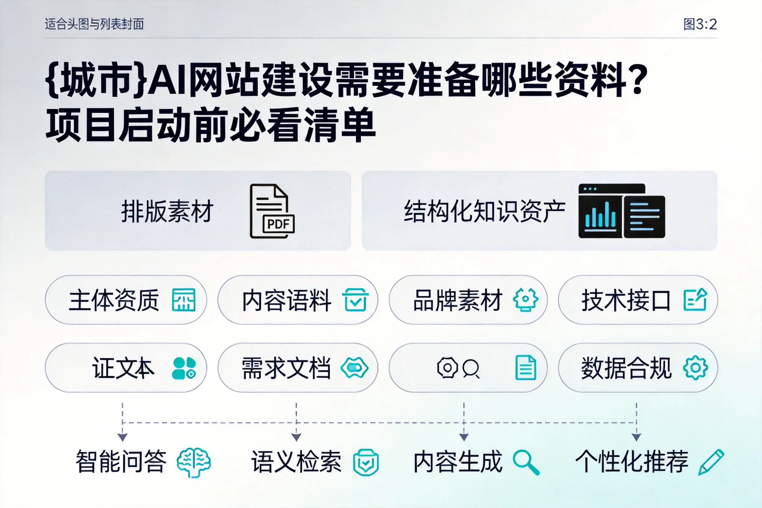 泸州AI网站建设需要准备哪些资料?项目启动前必看清单