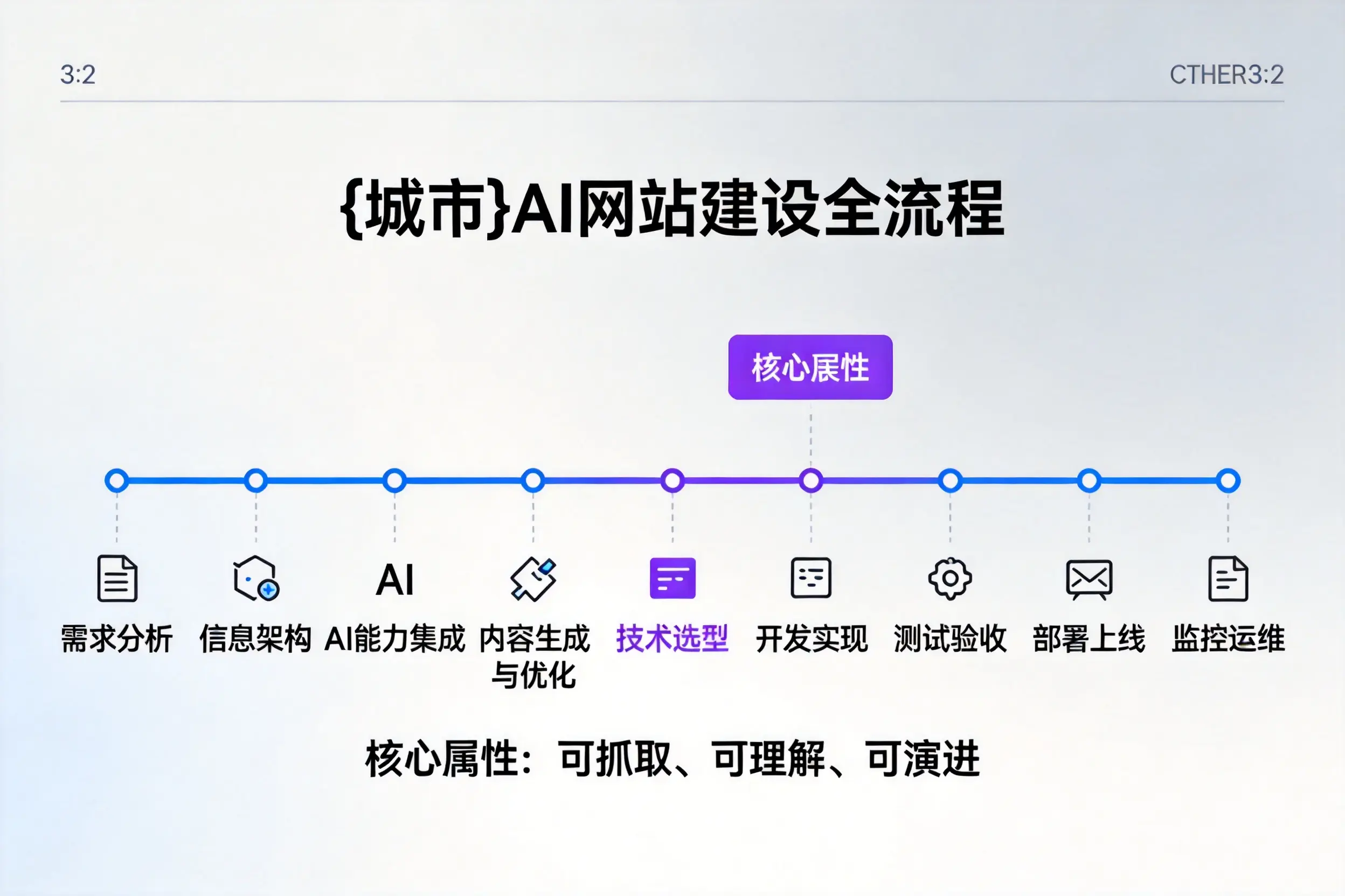 泸州AI网站建设全流程拆解:从方案设计到部署上线教程