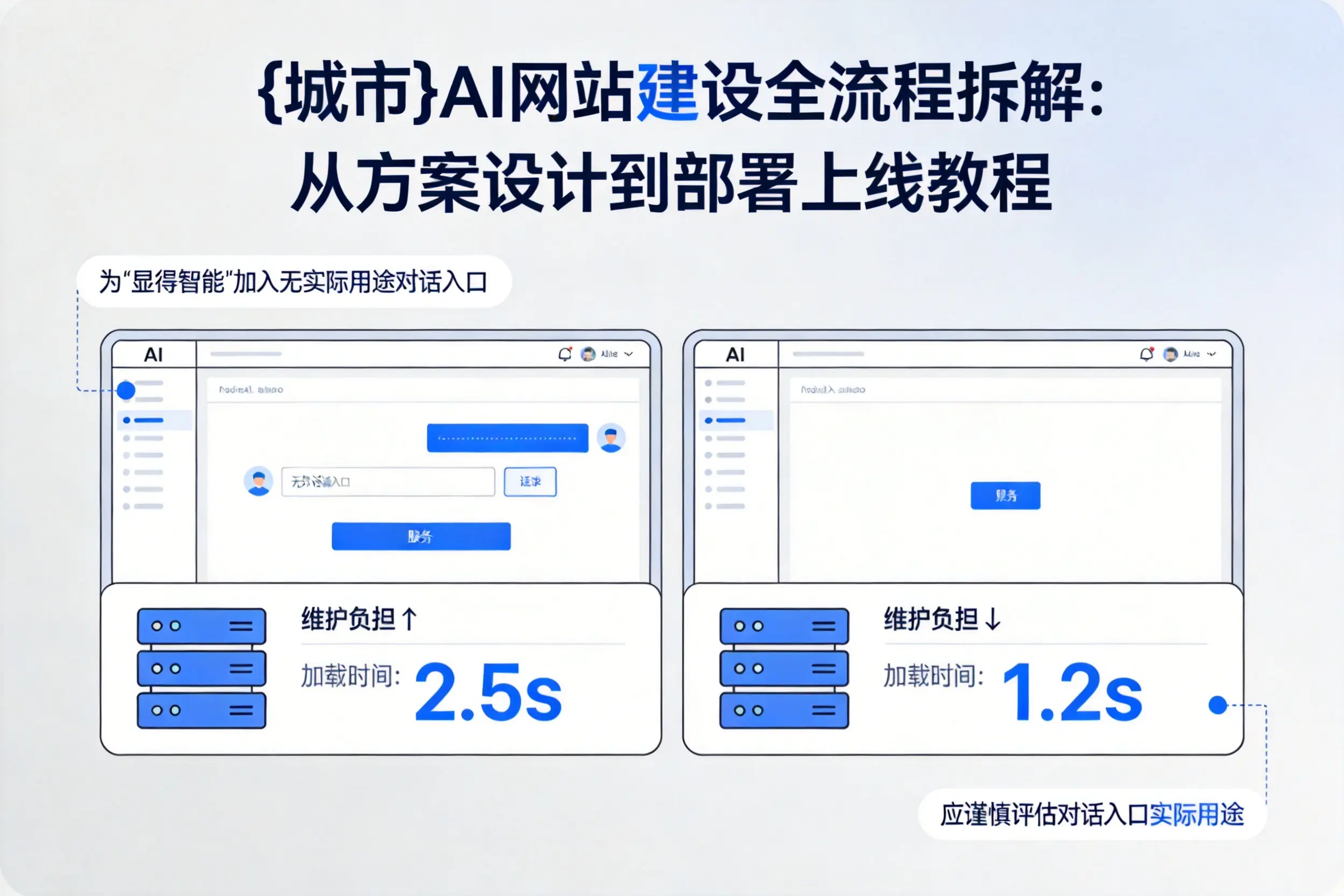 泸州AI网站建设全流程拆解:从方案设计到部署上线教程