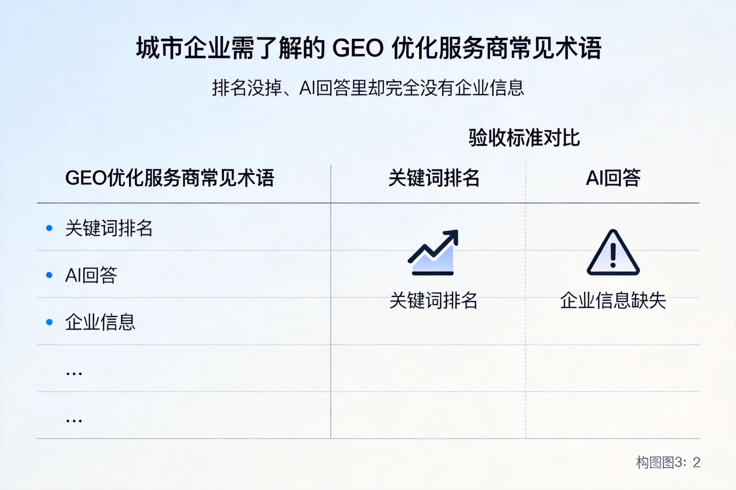 泸州企业需了解的GEO优化服务商常见术语