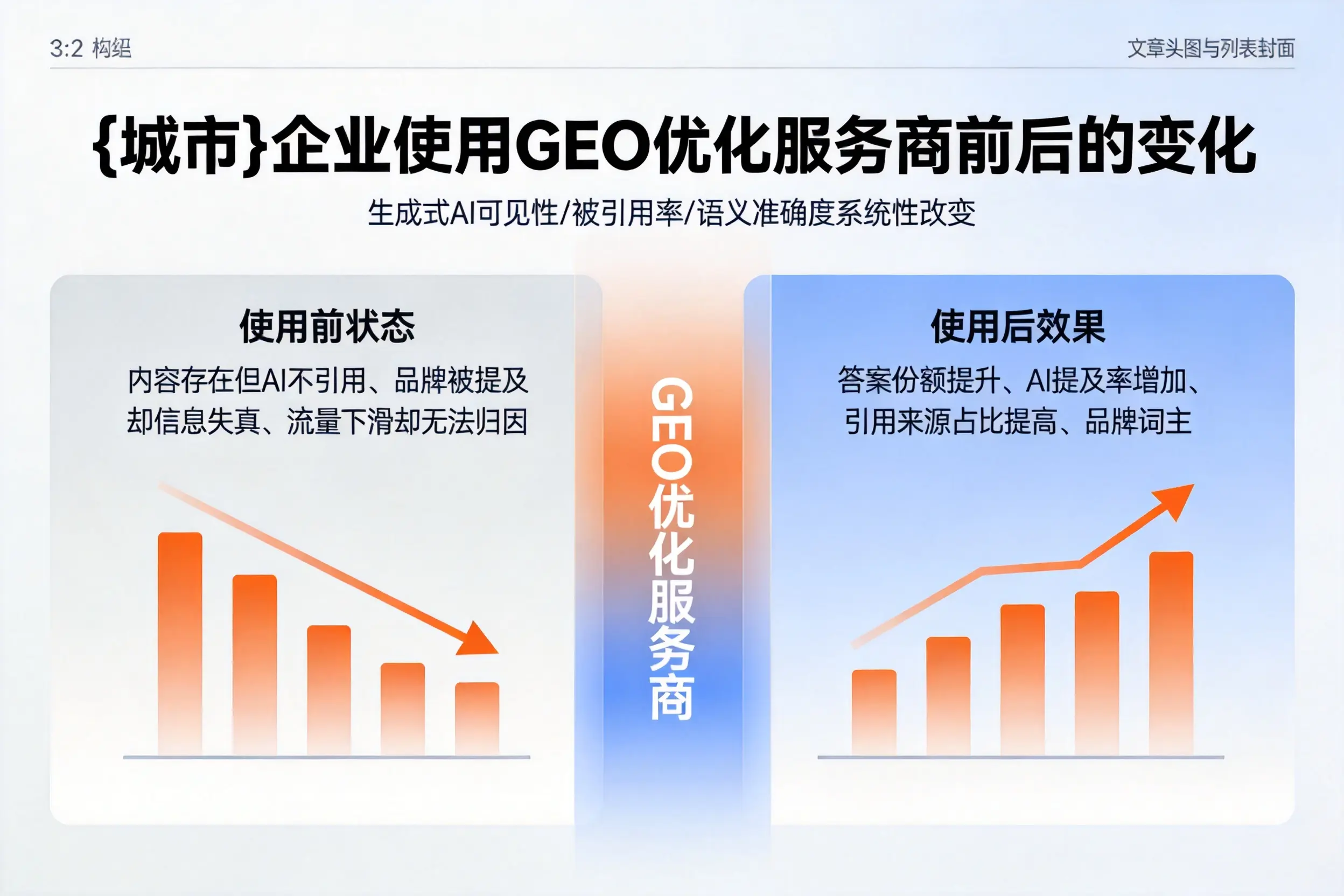 泸州企业使用GEO优化服务商前后的变化