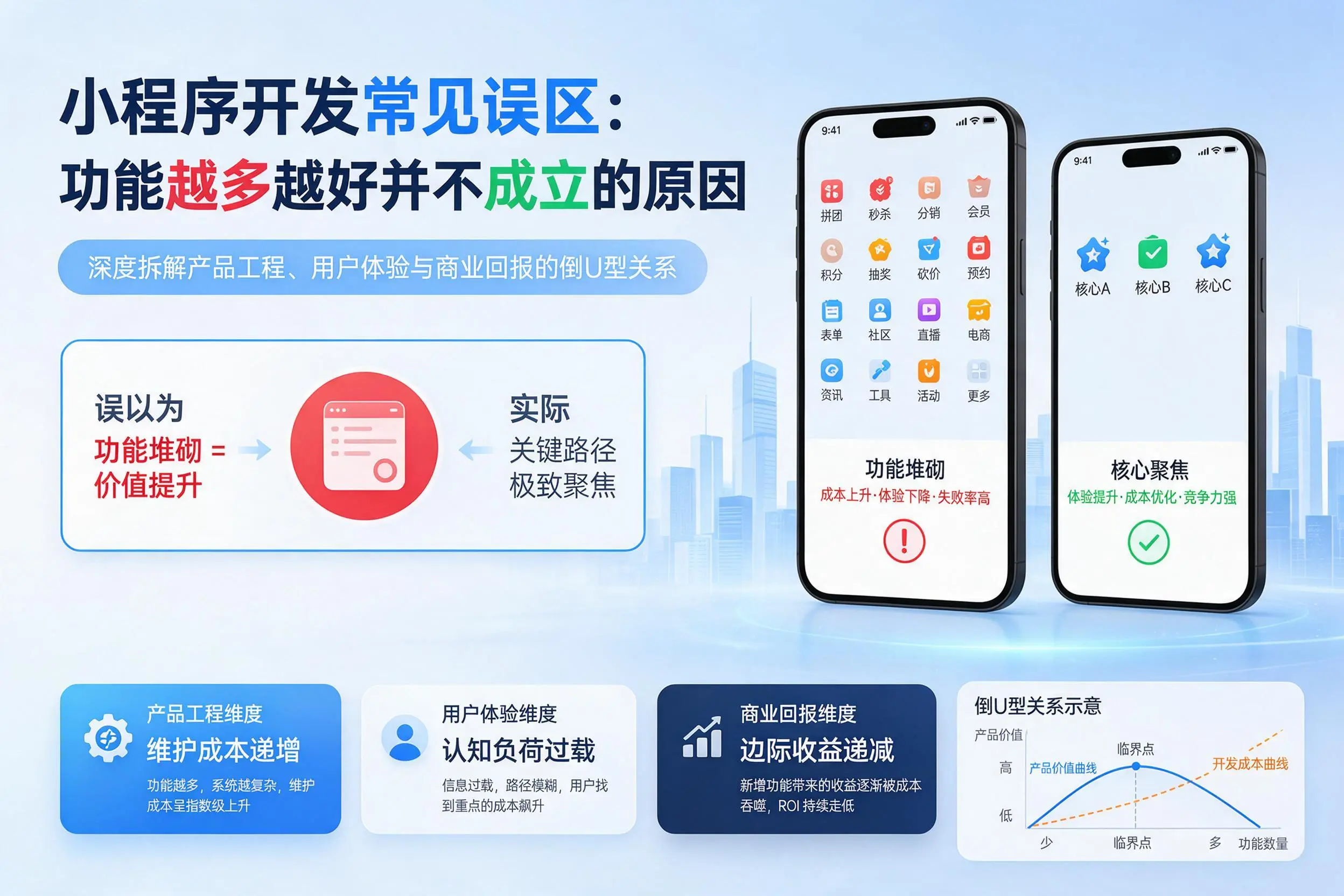 泸州小程序开发常见误区：功能越多越好并不成立的原因