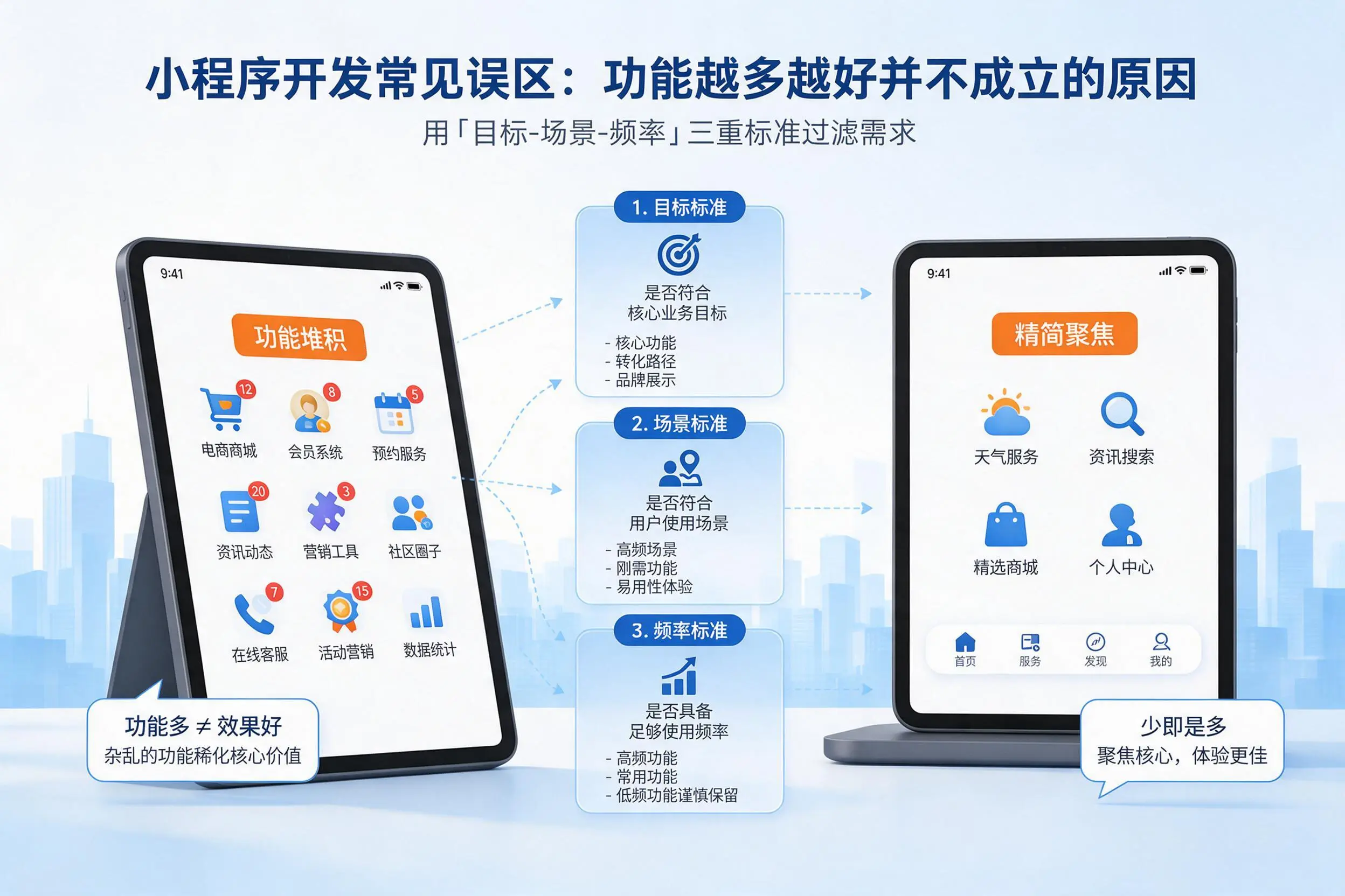 泸州小程序开发常见误区：功能越多越好并不成立的原因