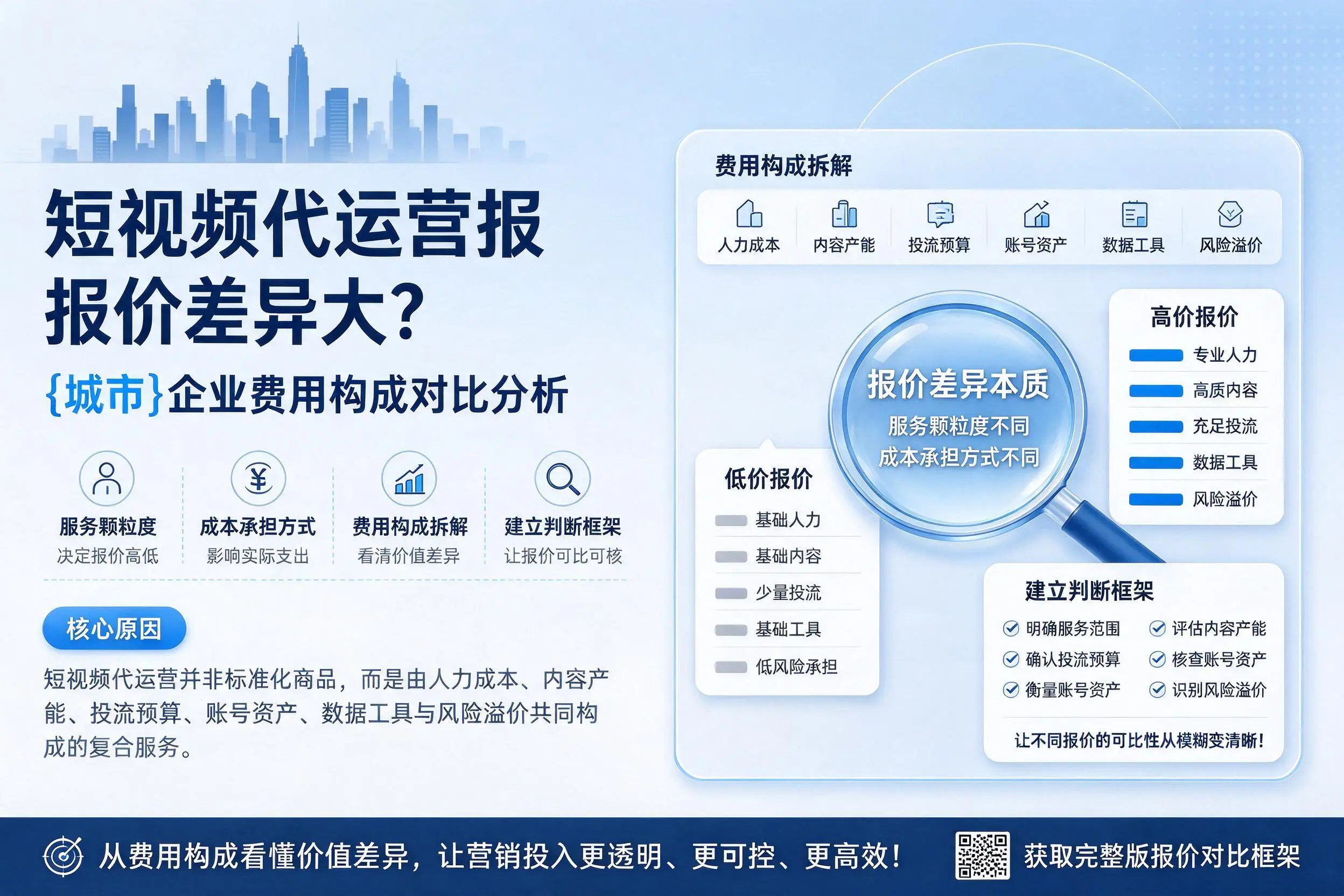 短视频代运营报价差异大?泸州企业费用构成对比分析