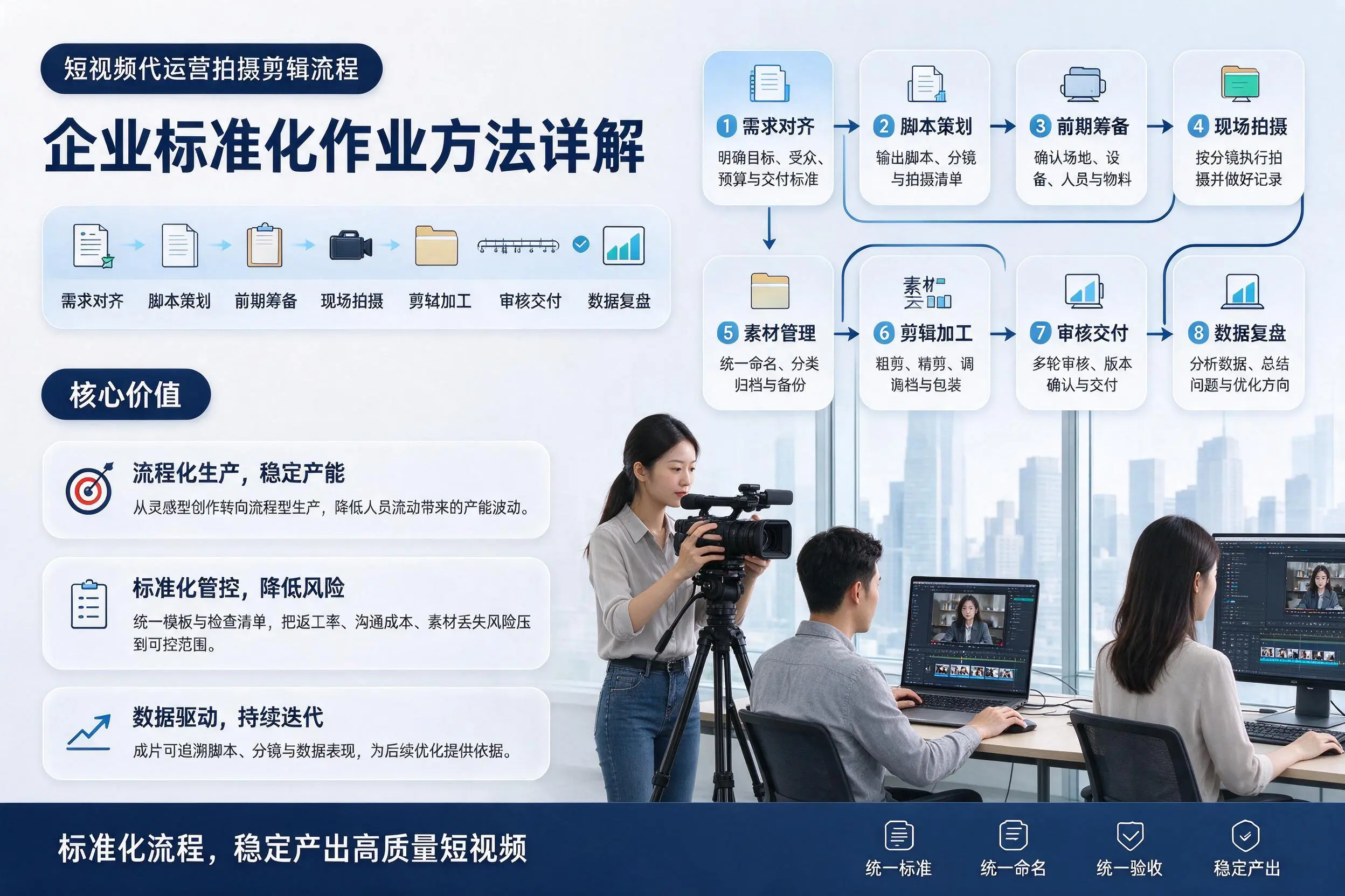 短视频代运营拍摄剪辑流程：泸州企业标准化作业方法详解