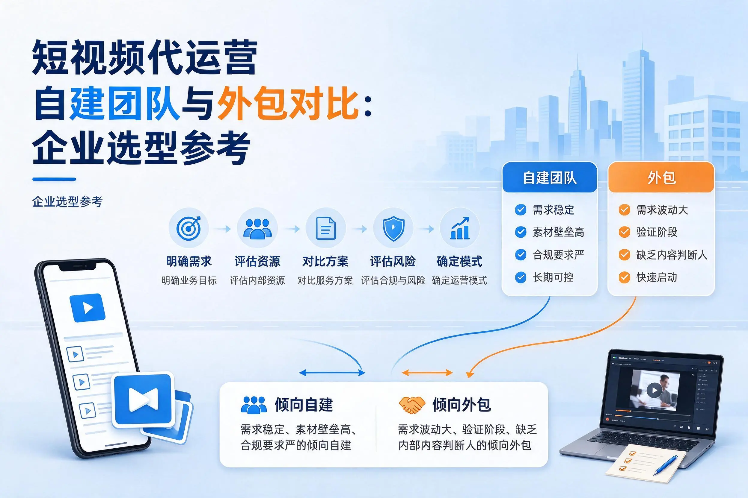短视频代运营自建团队与外包对比:泸州企业选型参考