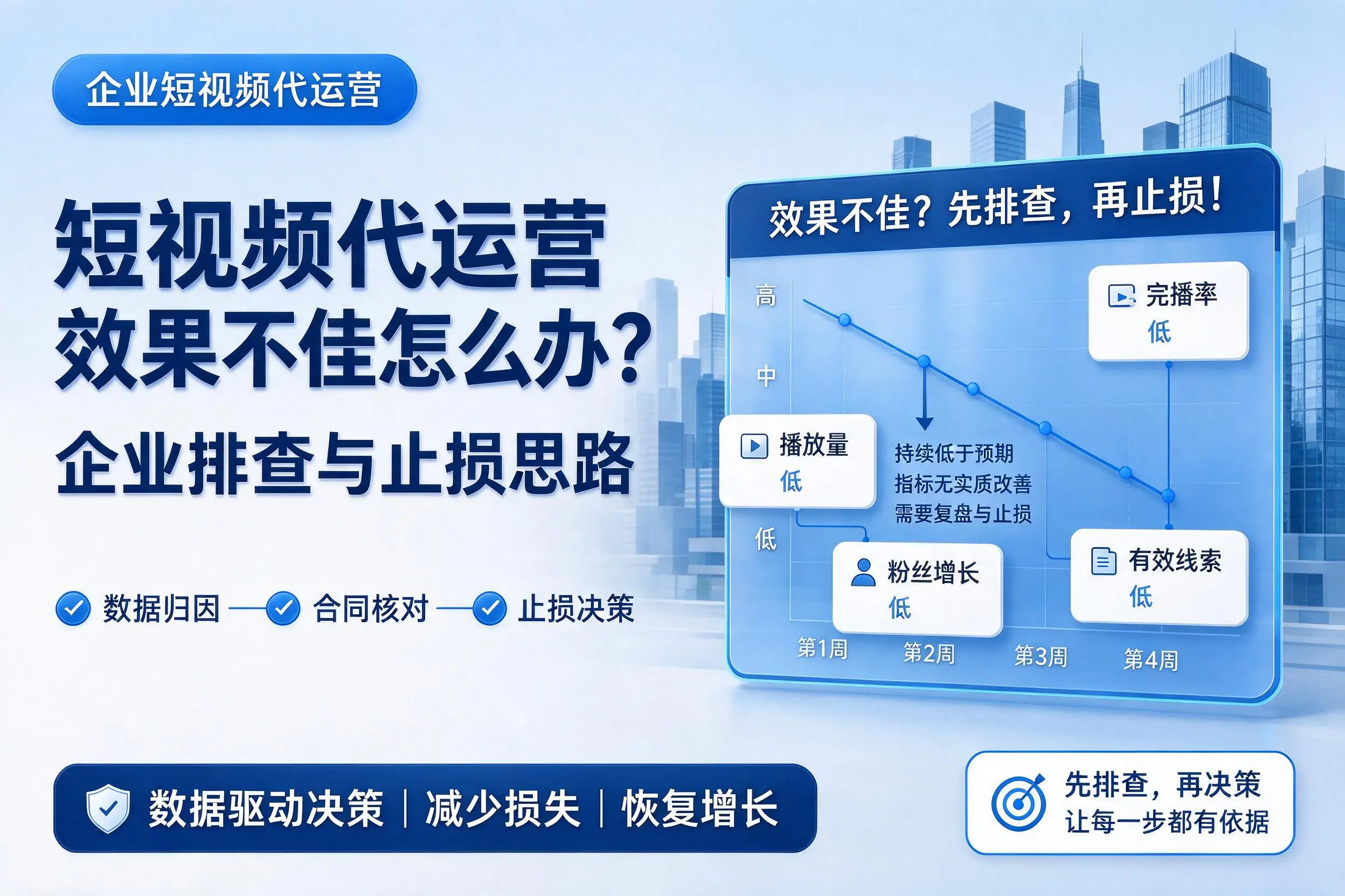 短视频代运营效果不佳怎么办?泸州企业排查与止损思路