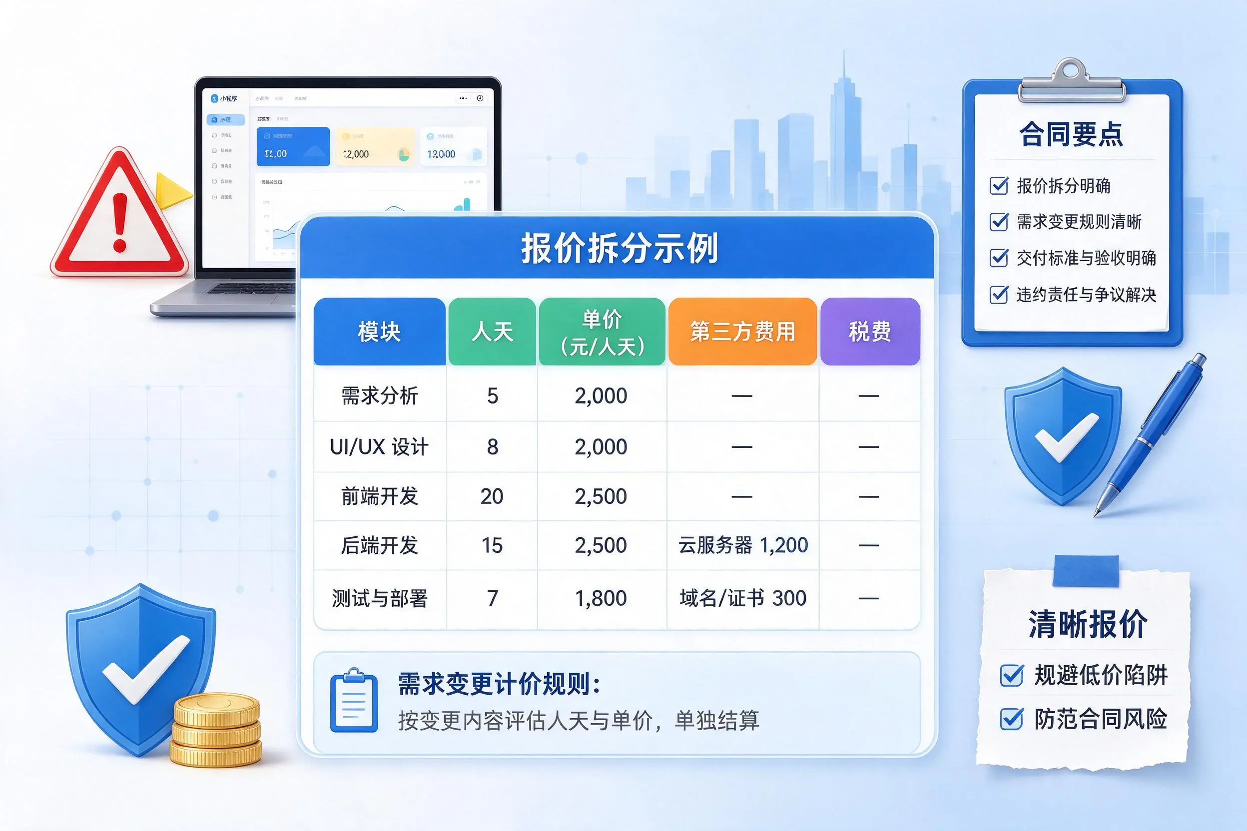 泸州小程序开发避坑指南:低价陷阱与合同风险