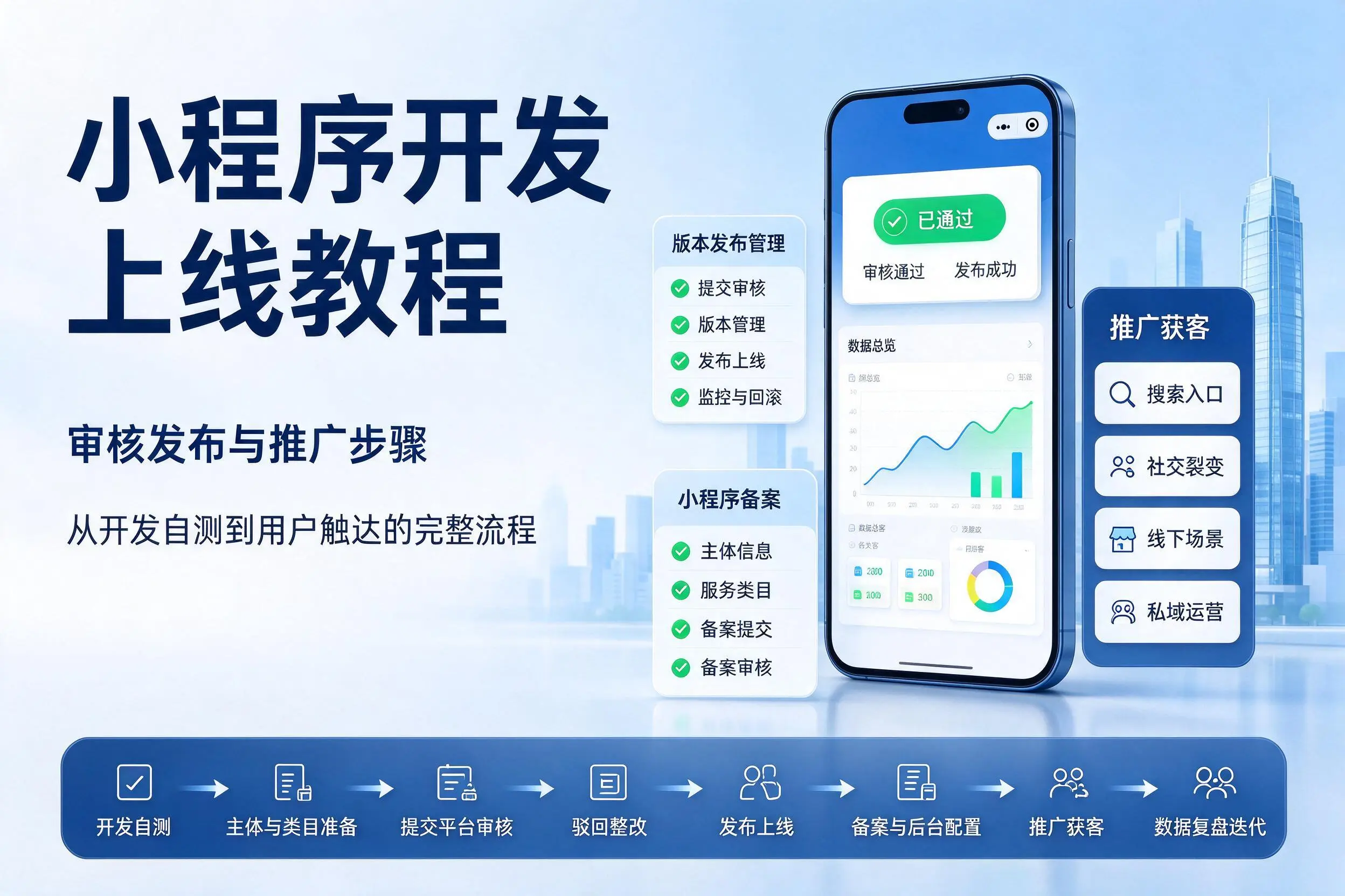 泸州小程序开发上线教程：审核发布与推广步骤