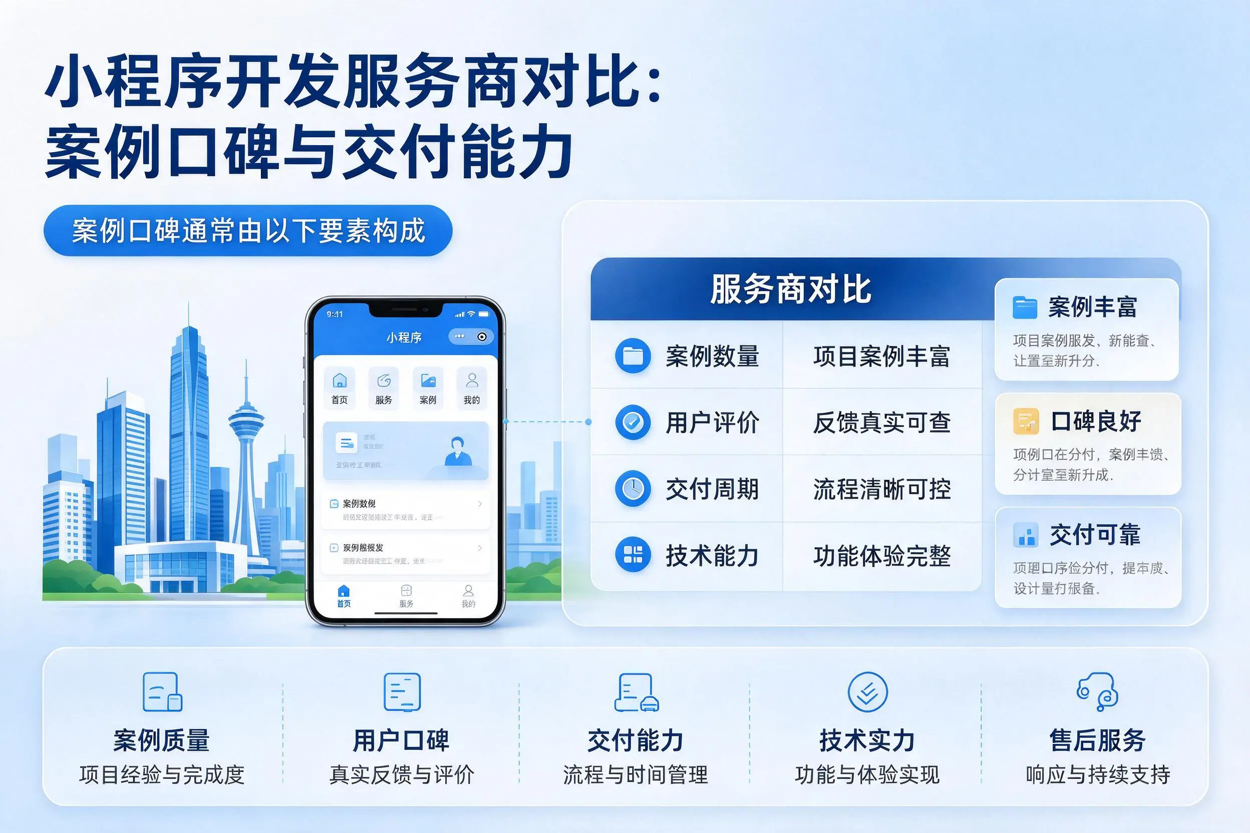 泸州小程序开发服务商对比:案例口碑与交付能力