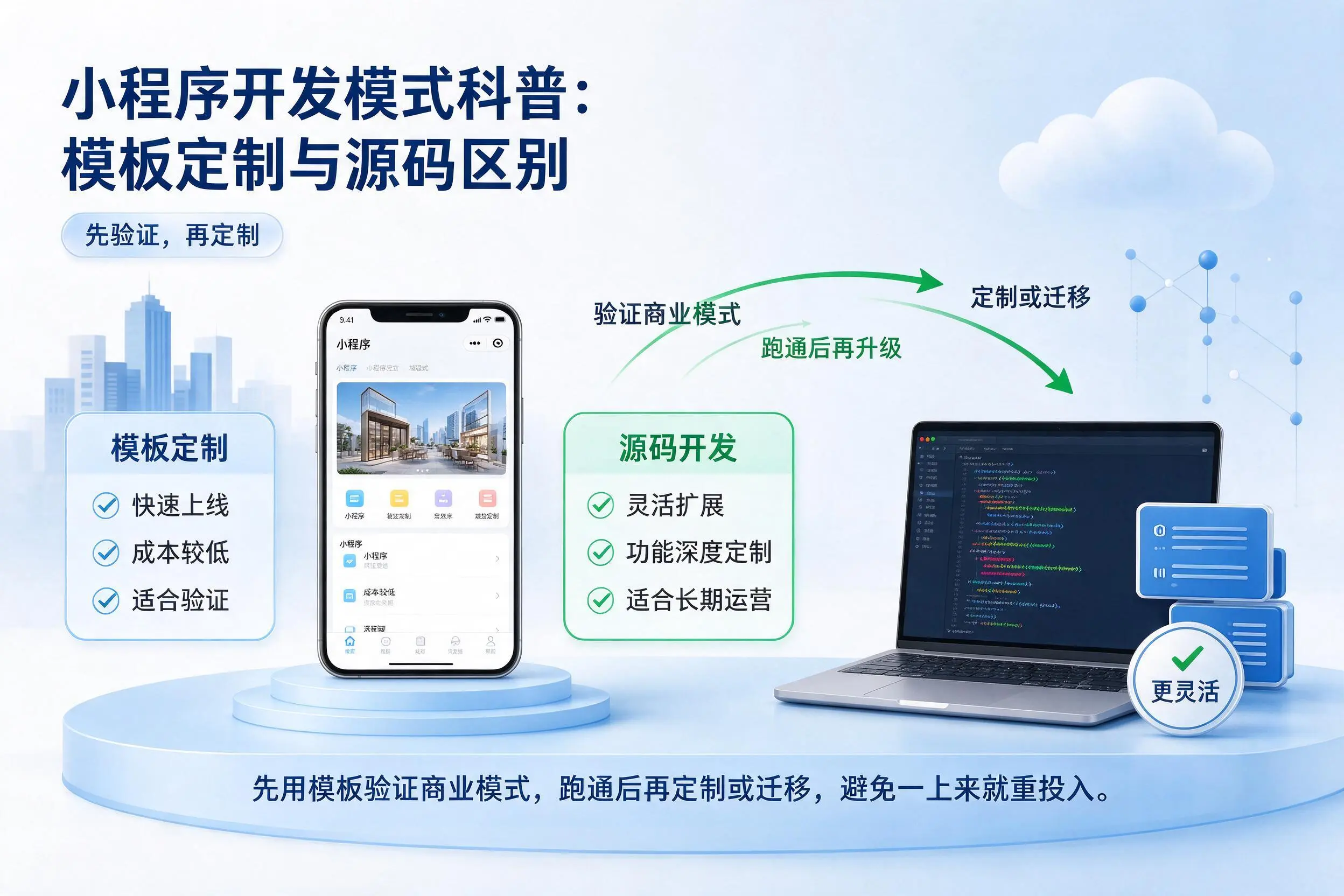 泸州小程序开发模式科普:模板定制与源码区别