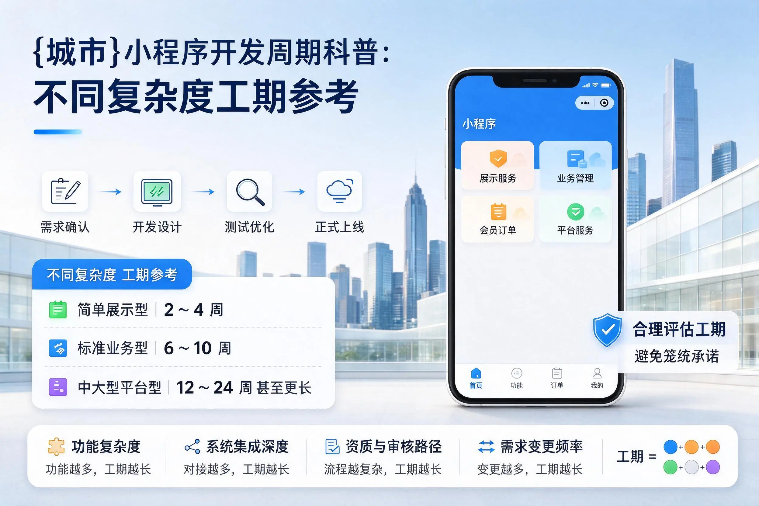 泸州小程序开发周期科普：不同复杂度工期参考