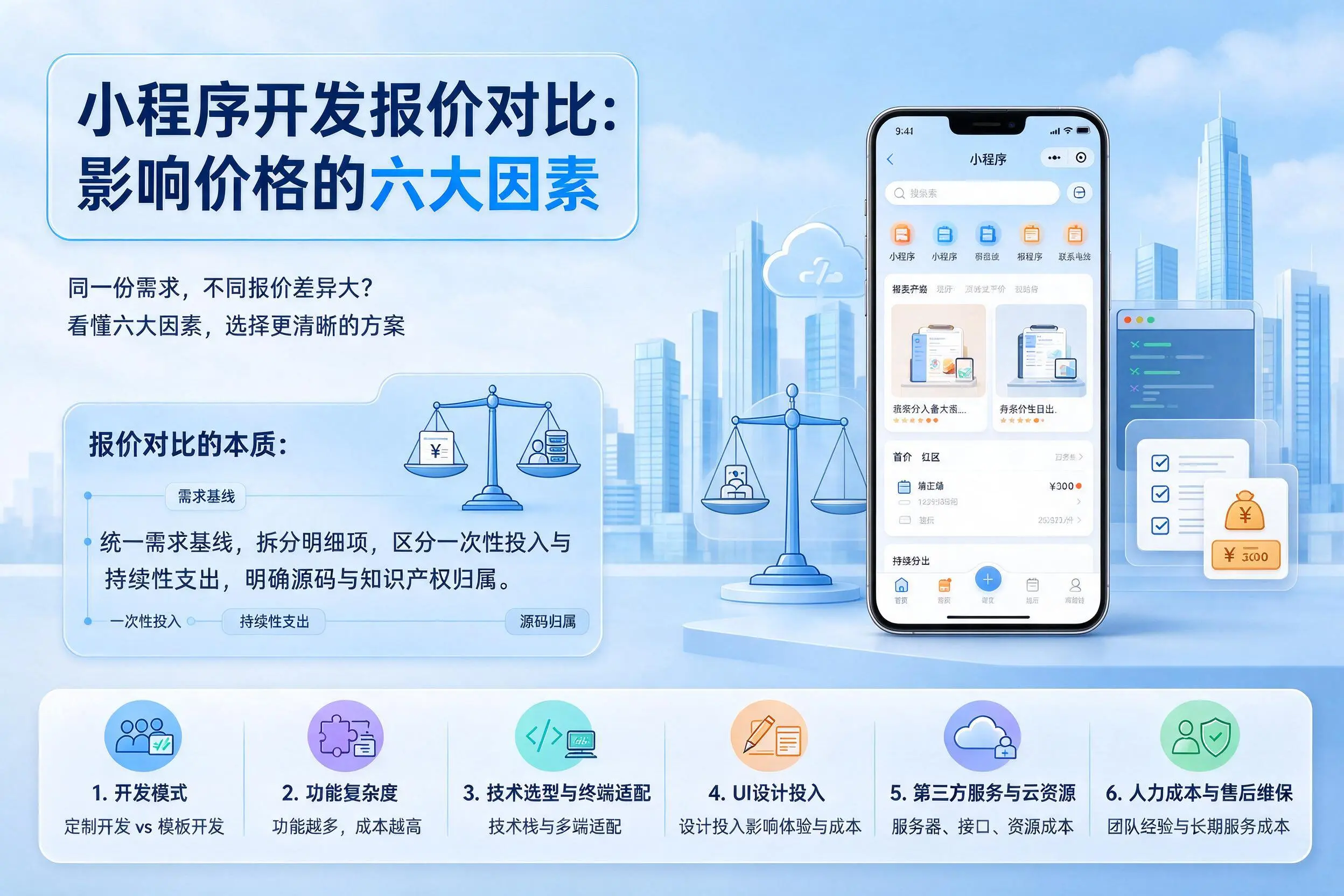 泸州小程序开发报价对比:影响价格的六大因素