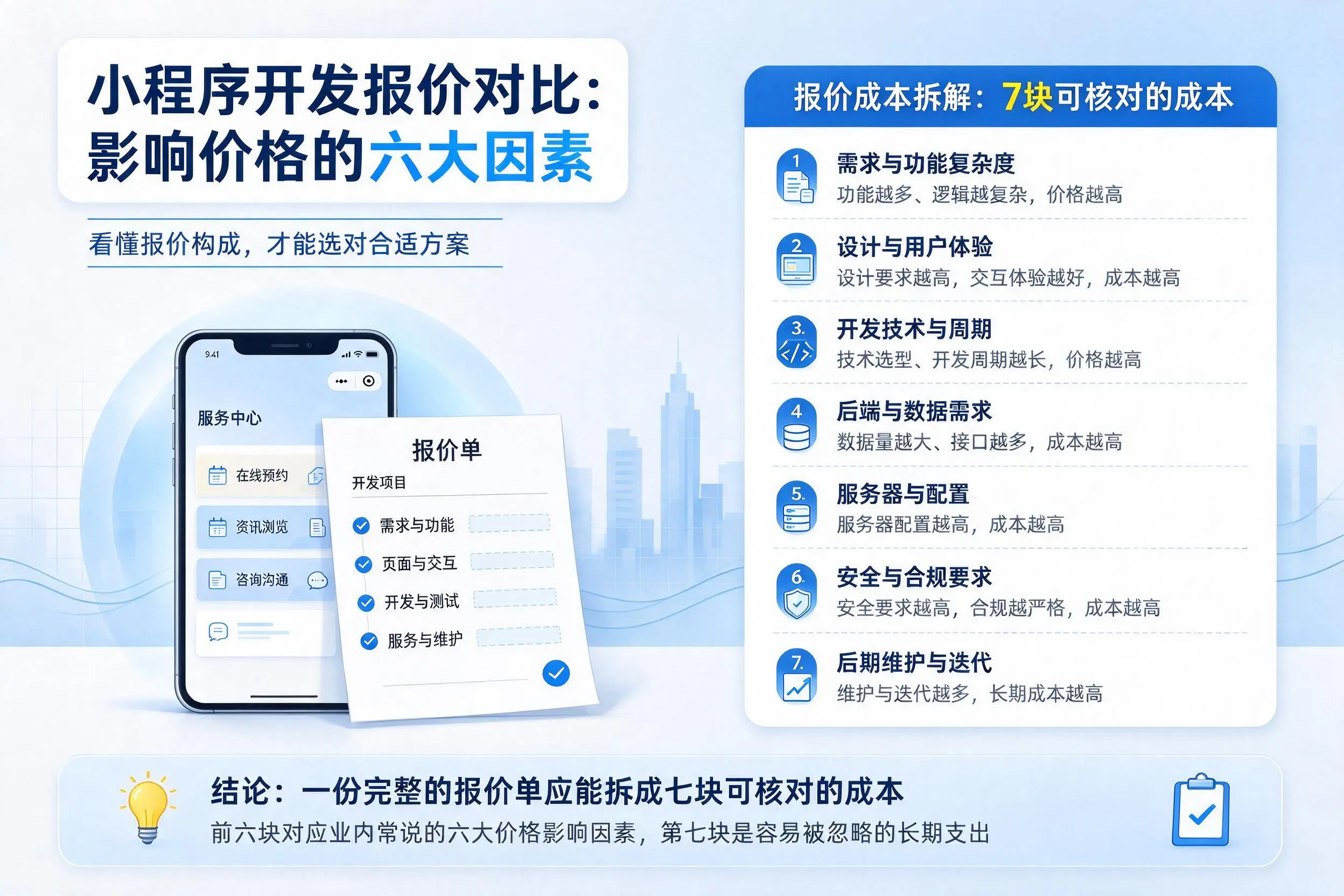 泸州小程序开发报价对比:影响价格的六大因素