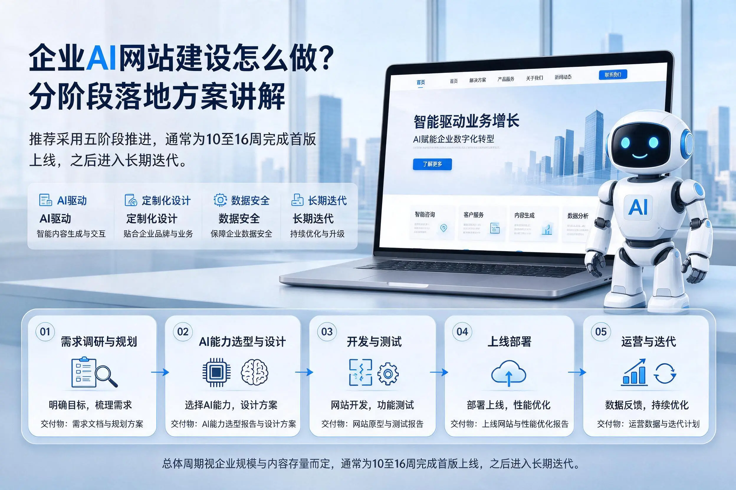 泸州企业AI网站建设怎么做？分阶段落地方案讲解