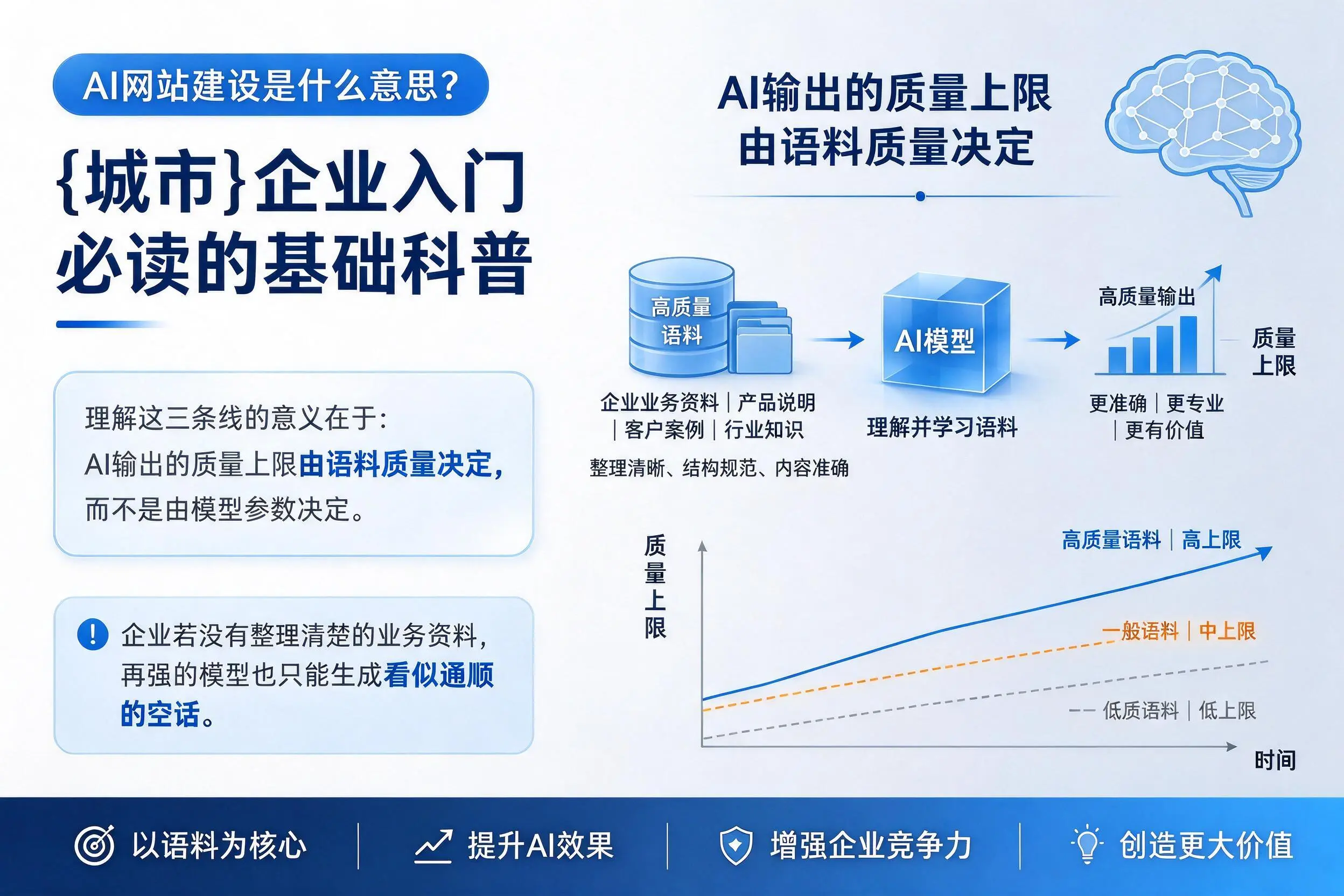 AI网站建设是什么意思?泸州企业入门必读的基础科普