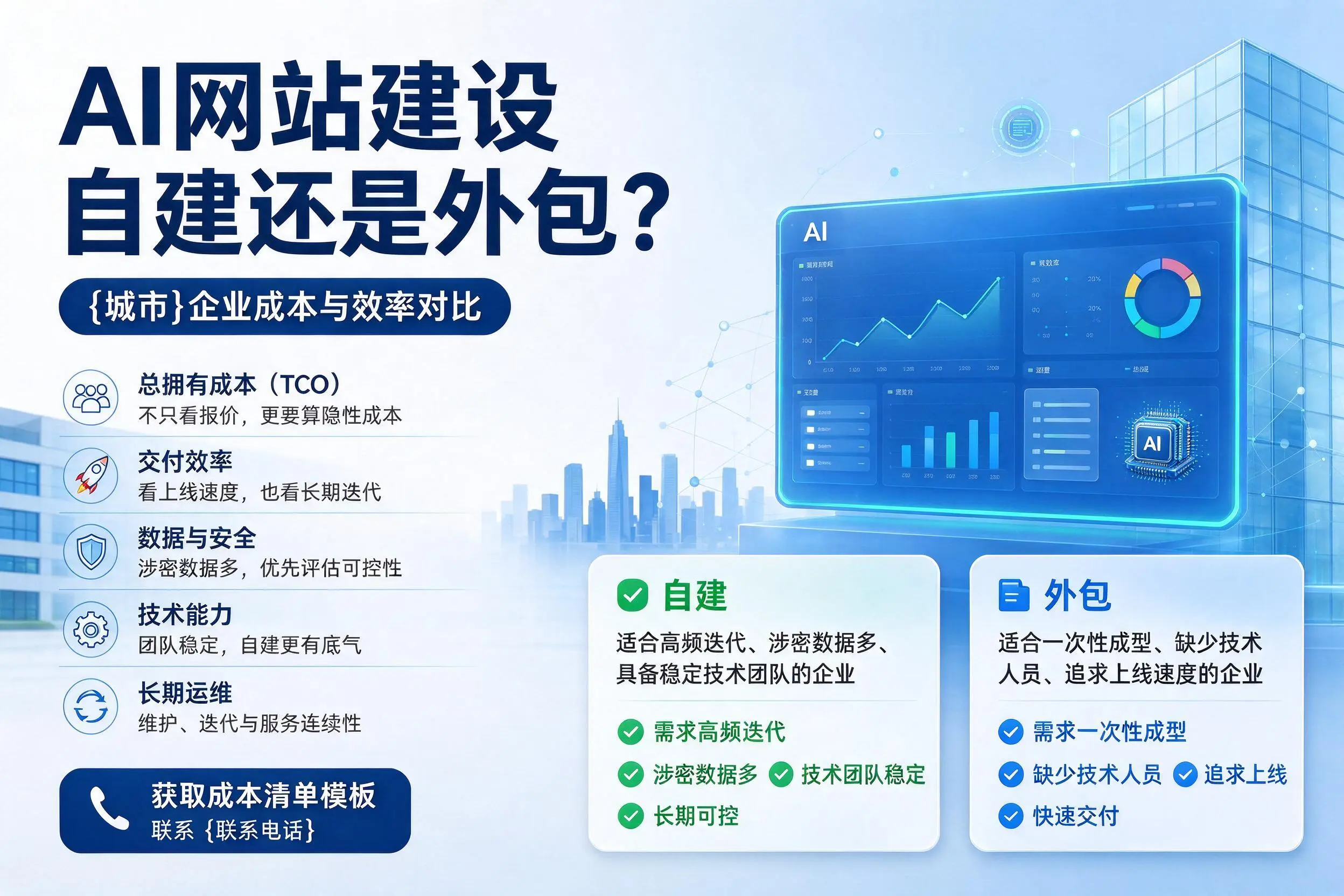 AI网站建设自建还是外包？泸州企业成本与效率对比