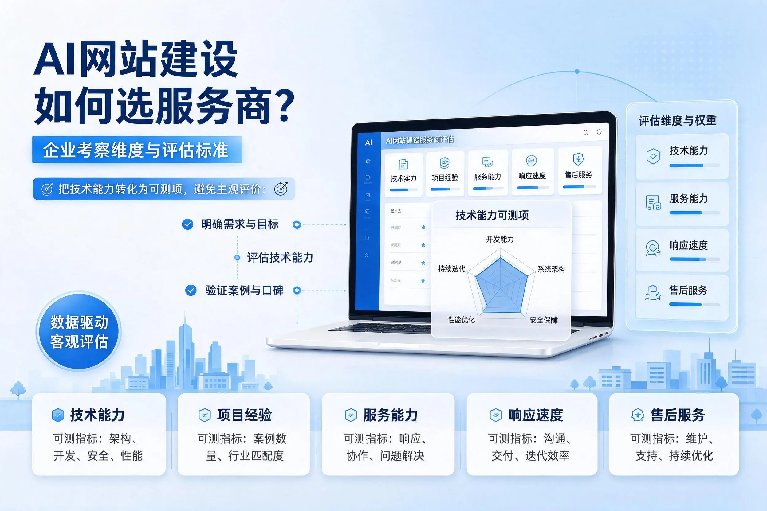 AI网站建设如何选服务商？泸州企业考察维度与评估标准