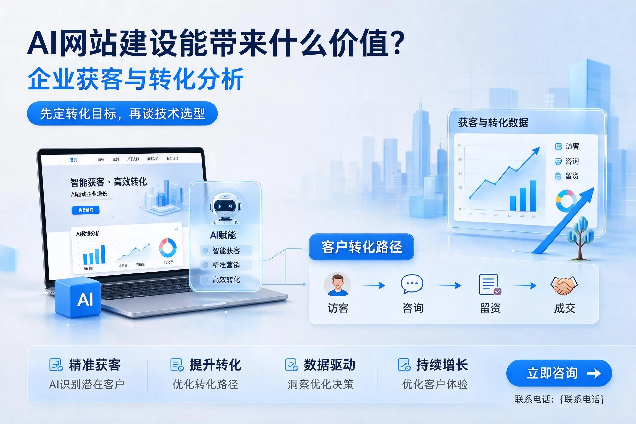 AI网站建设能带来什么价值?泸州企业获客与转化分析