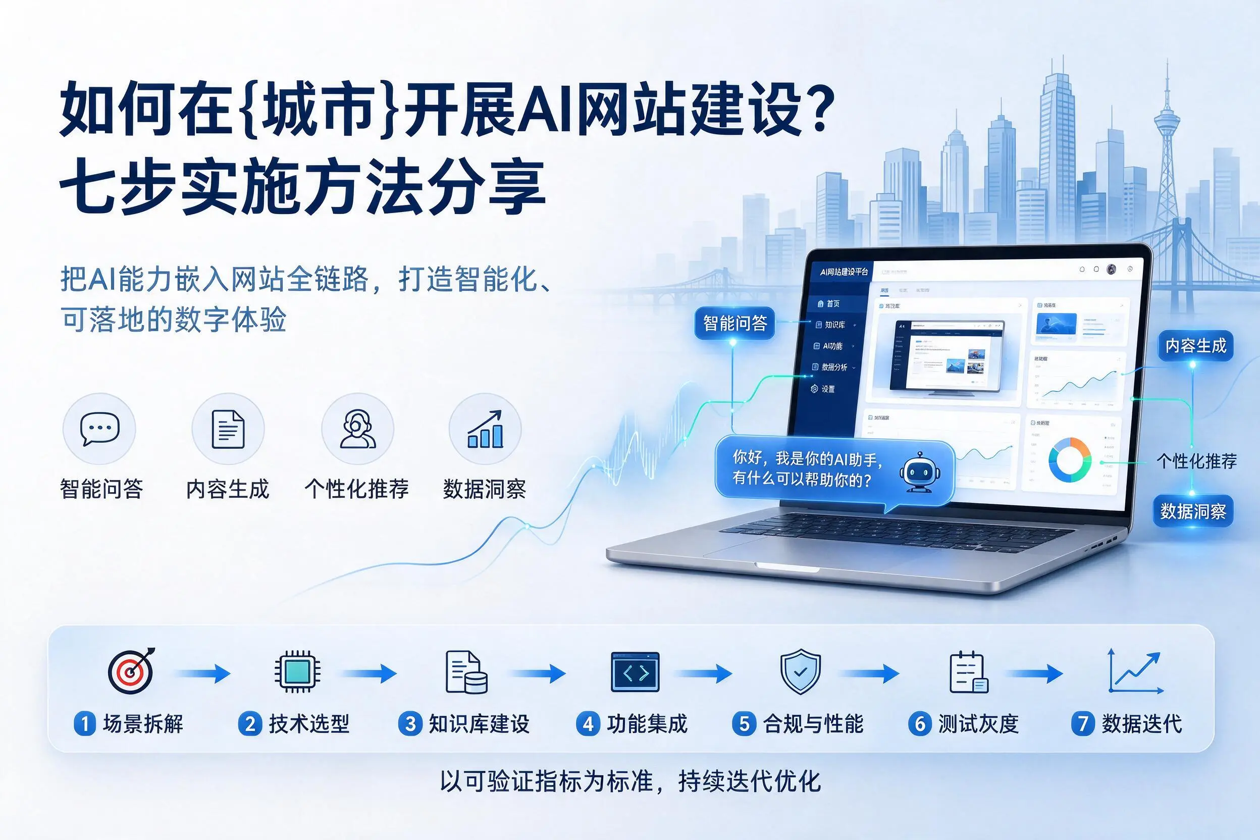 如何在泸州开展AI网站建设?七步实施方法分享