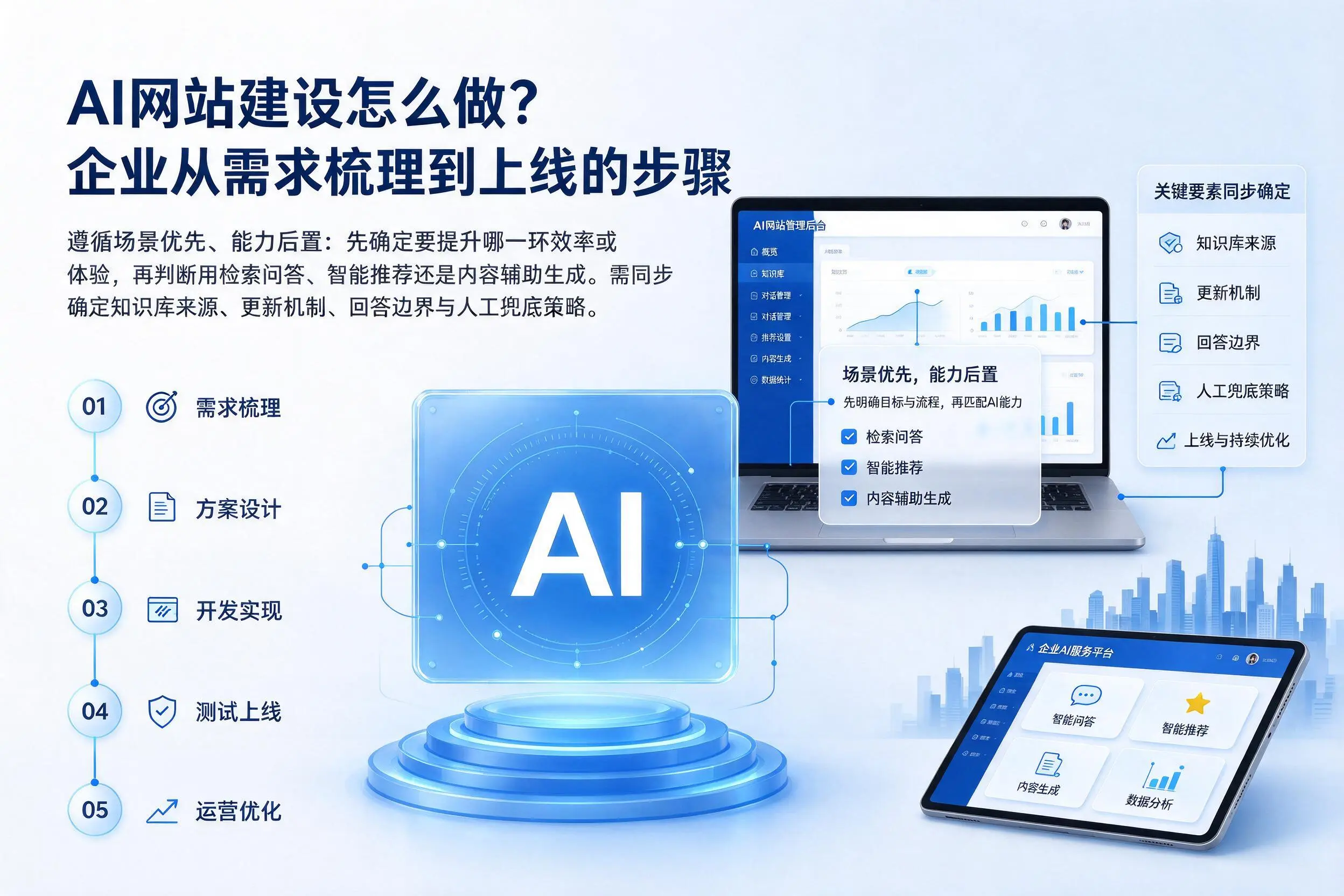 AI网站建设怎么做？泸州企业从需求梳理到上线的步骤