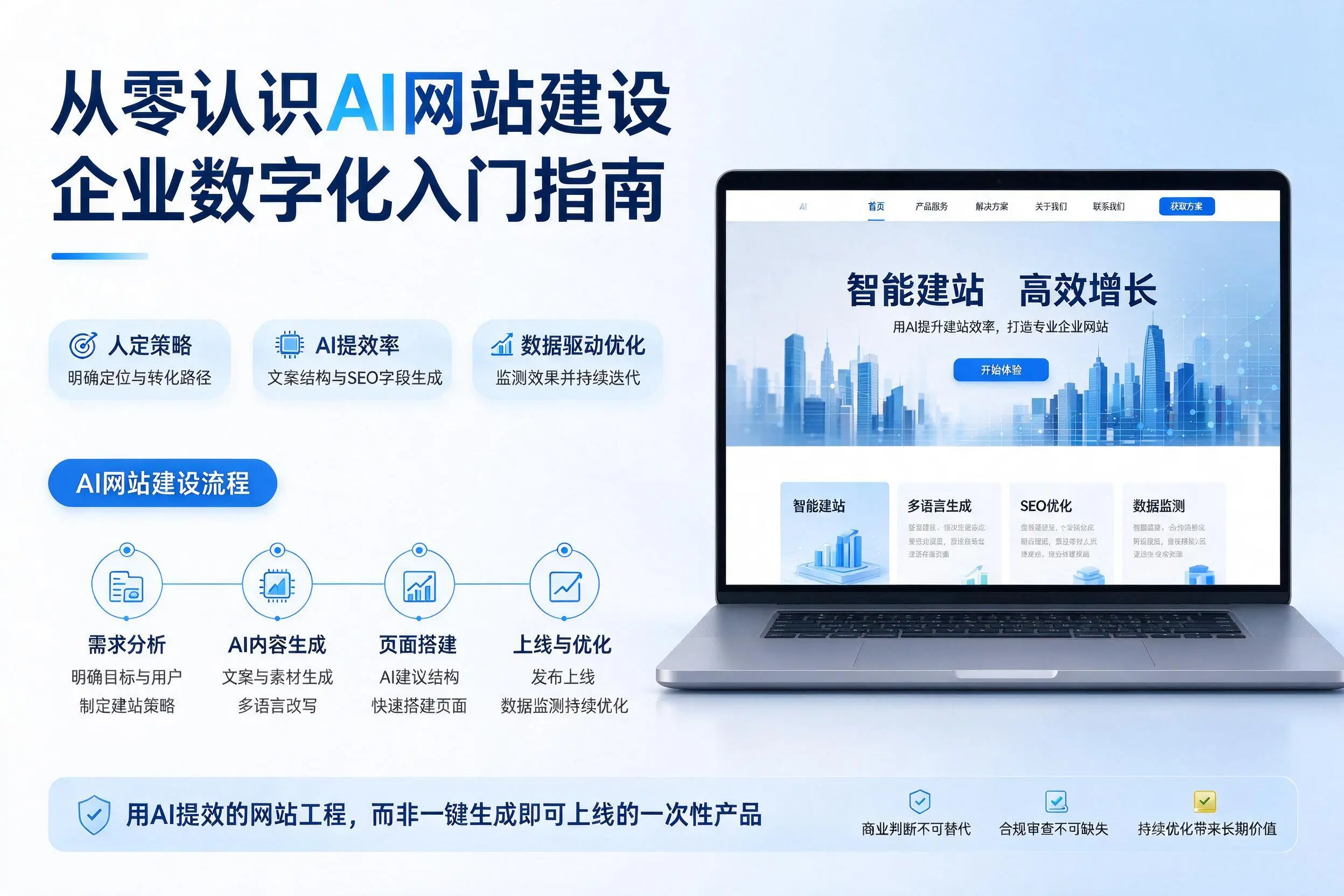 从零认识AI网站建设，泸州企业数字化入门指南