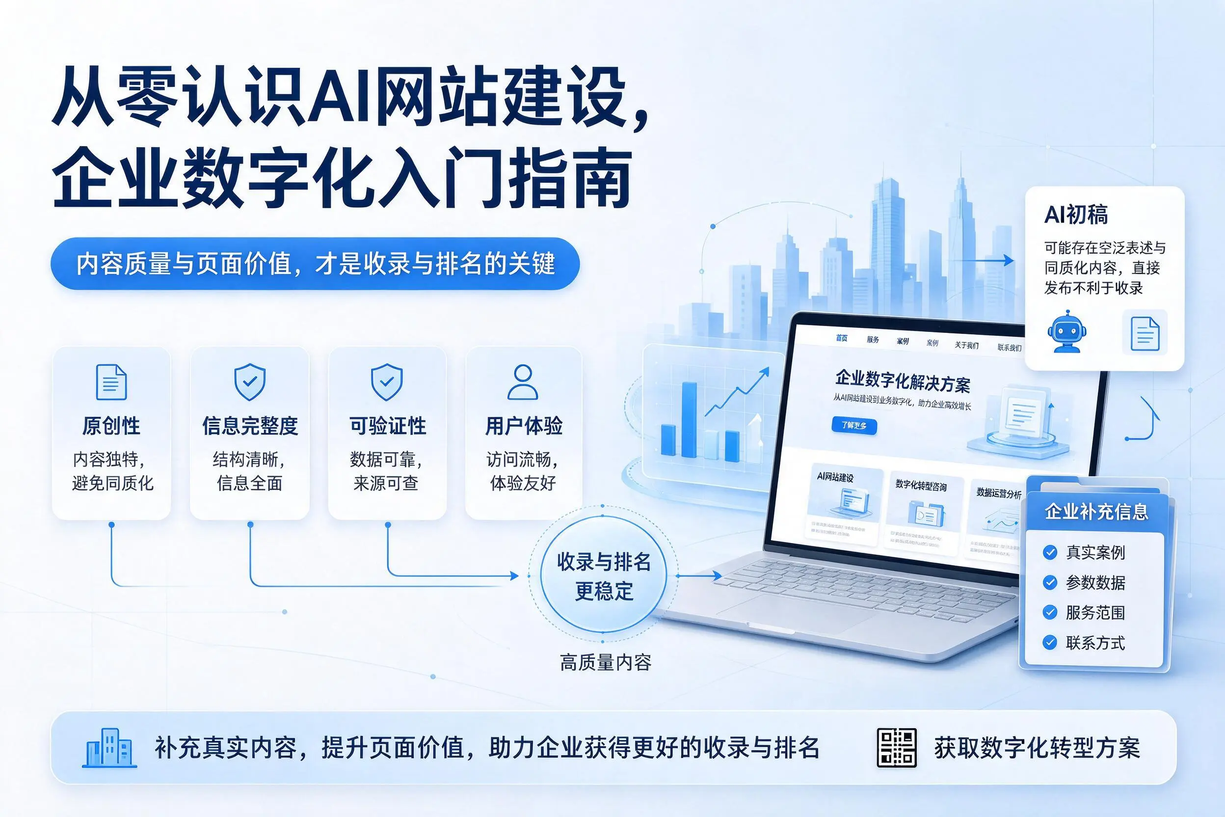 从零认识AI网站建设，泸州企业数字化入门指南