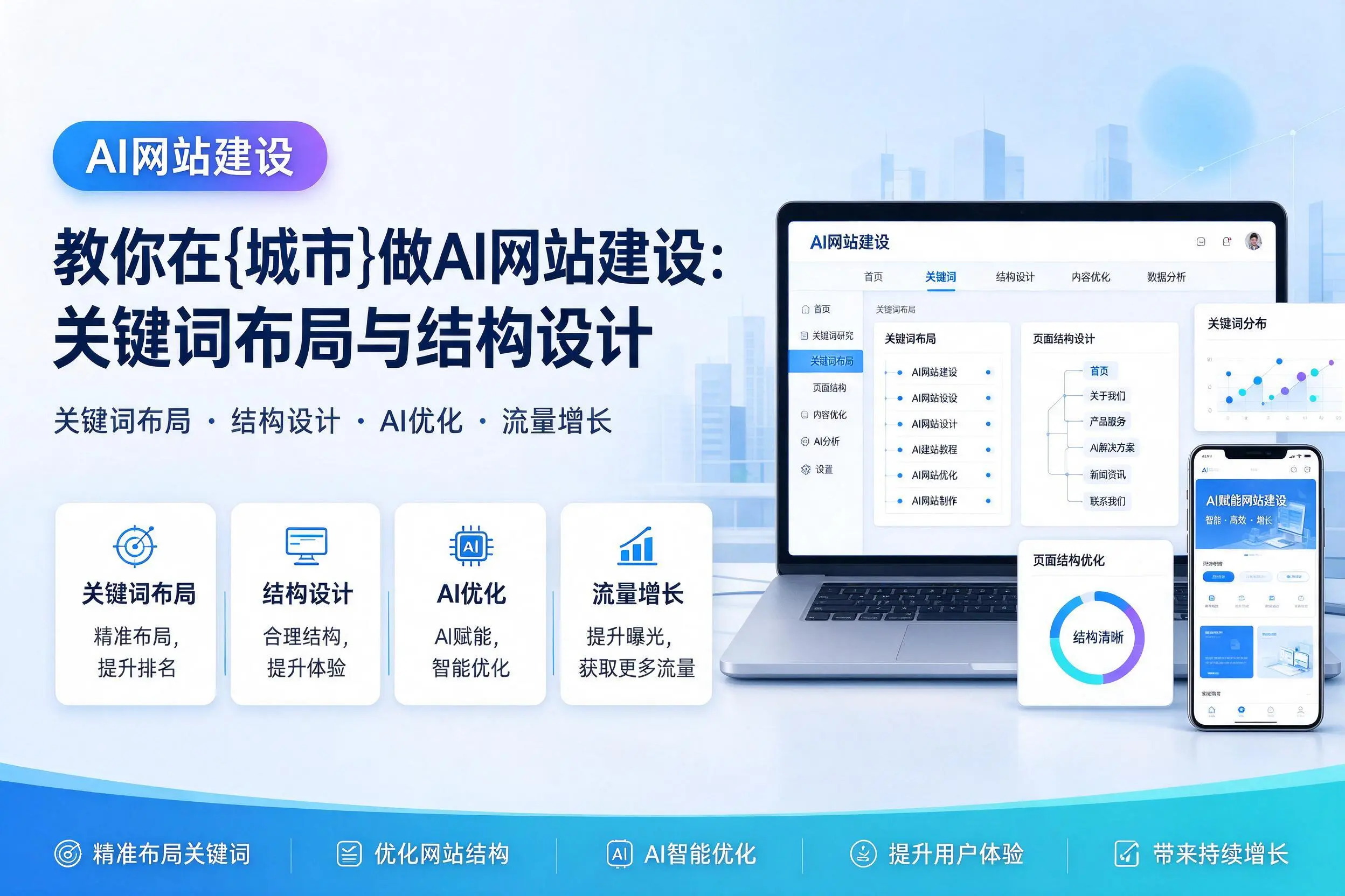 教你在泸州做AI网站建设：关键词布局与结构设计