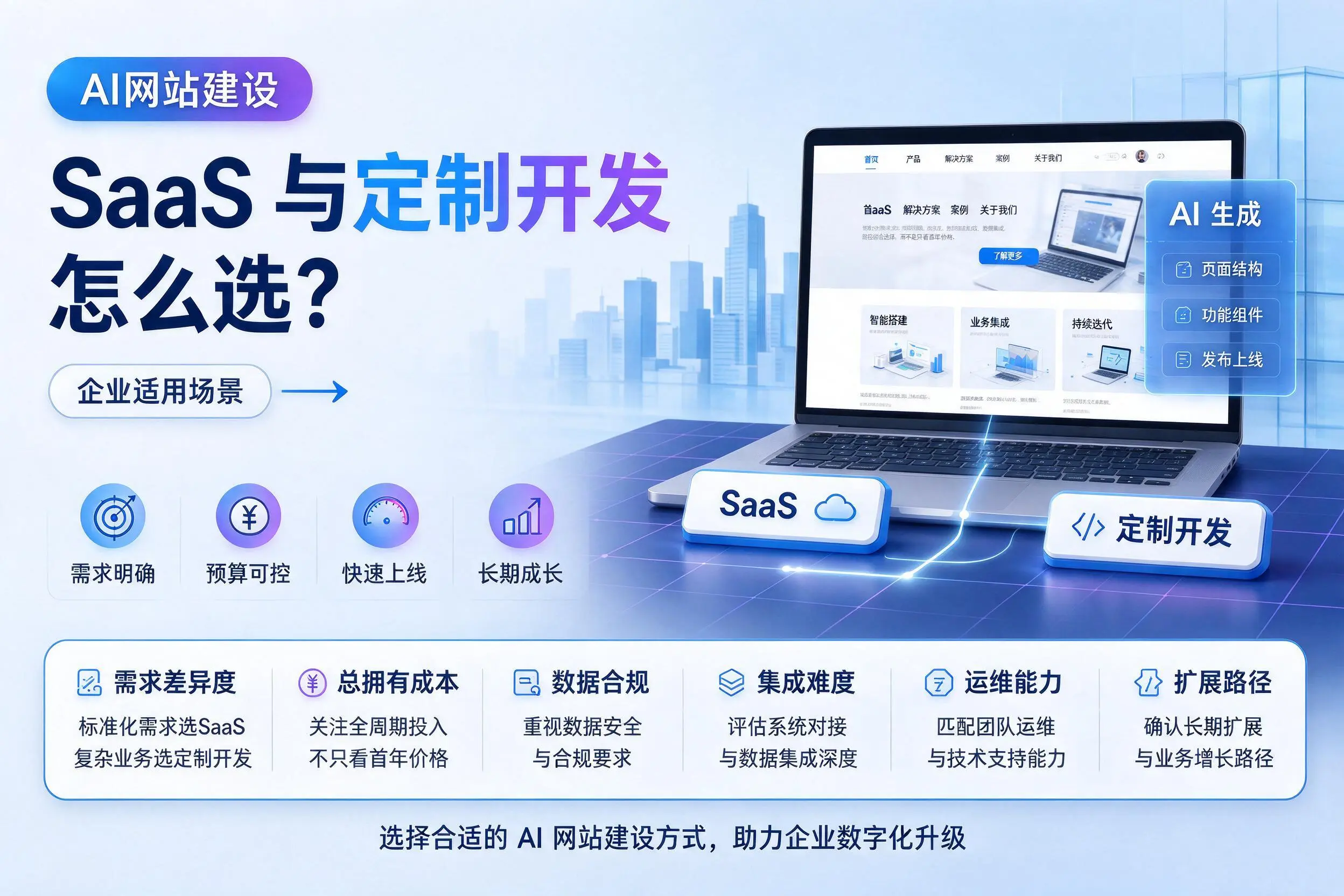 AI网站建设SaaS与定制开发怎么选？泸州企业适用场景