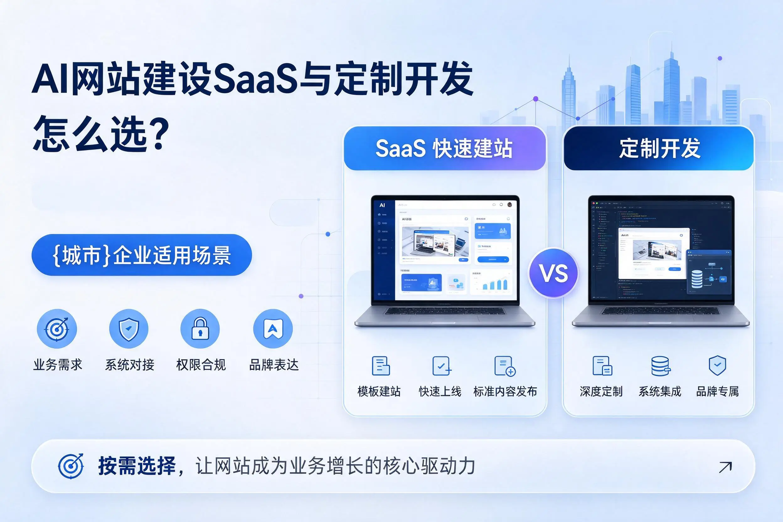 AI网站建设SaaS与定制开发怎么选？泸州企业适用场景