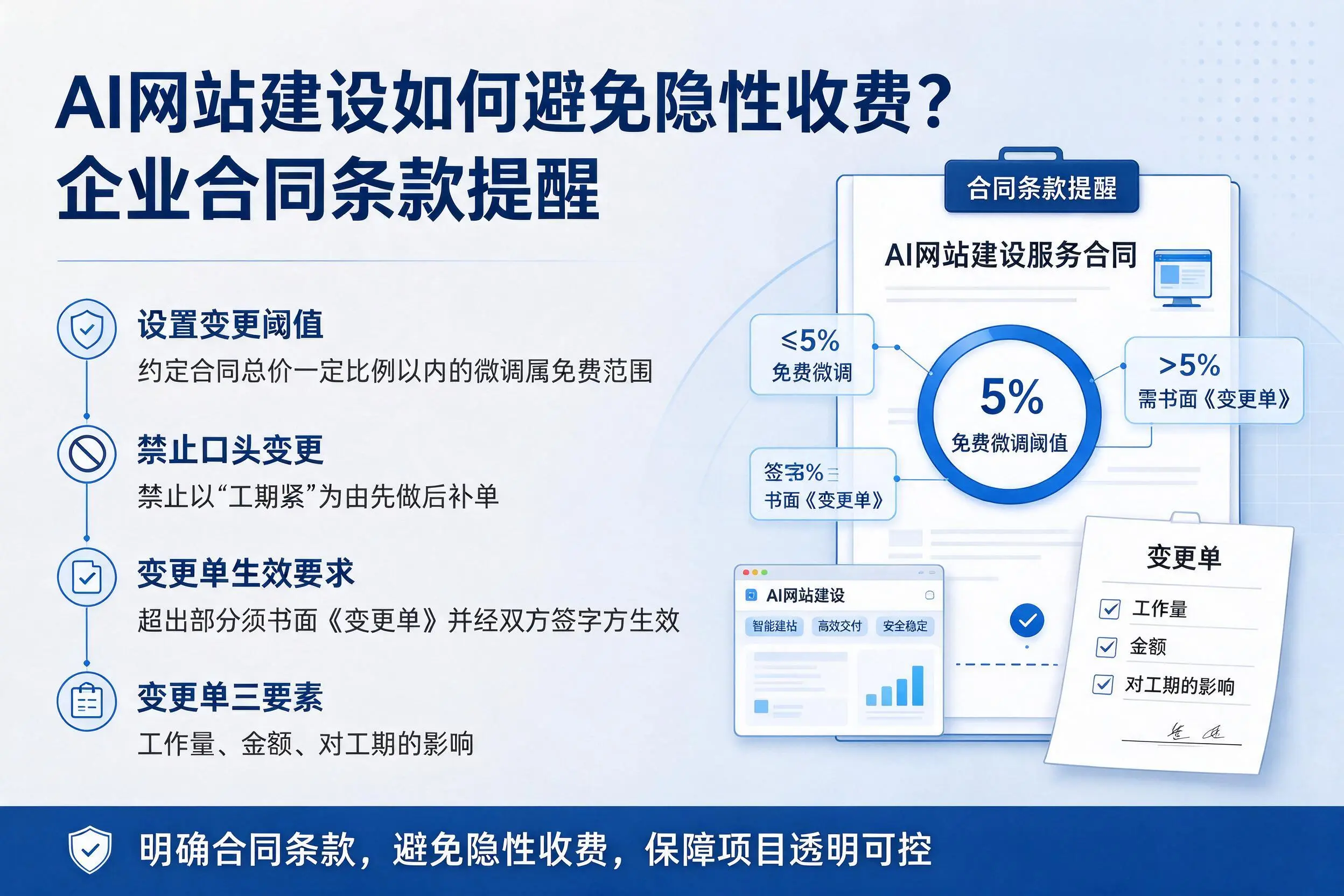 AI网站建设如何避免隐性收费？泸州企业合同条款提醒