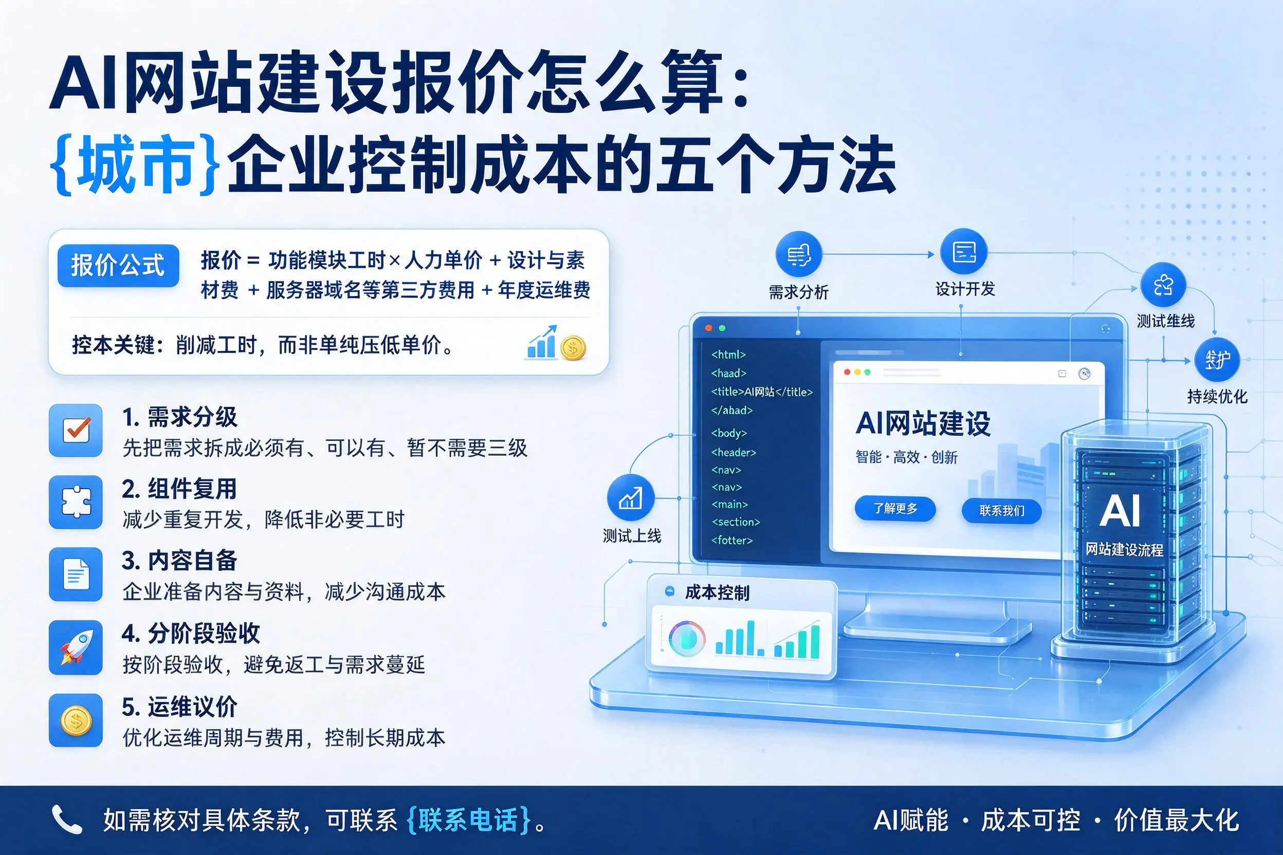 AI网站建设报价怎么算:泸州企业控制成本的五个方法
