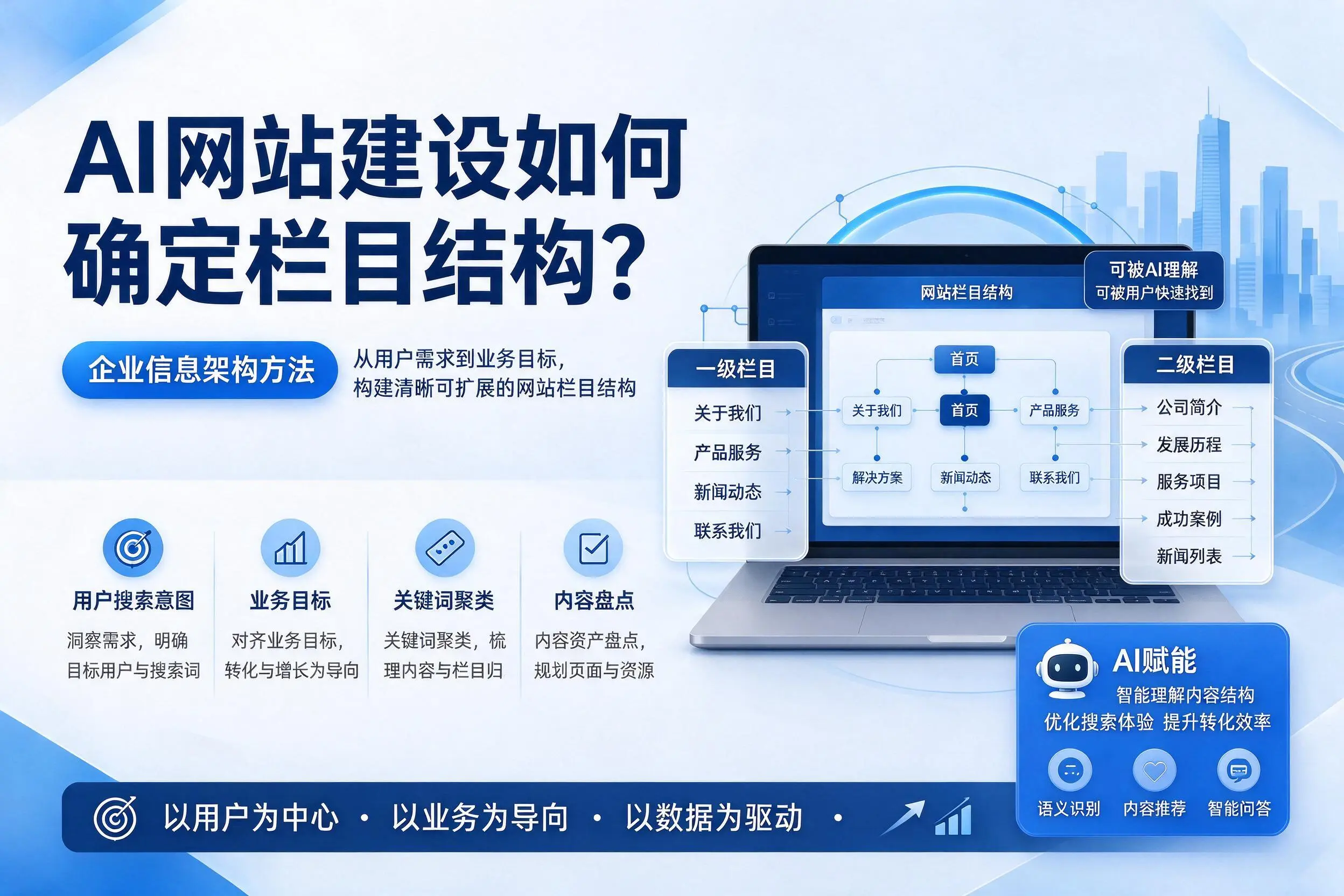 AI网站建设如何确定栏目结构？泸州企业信息架构方法