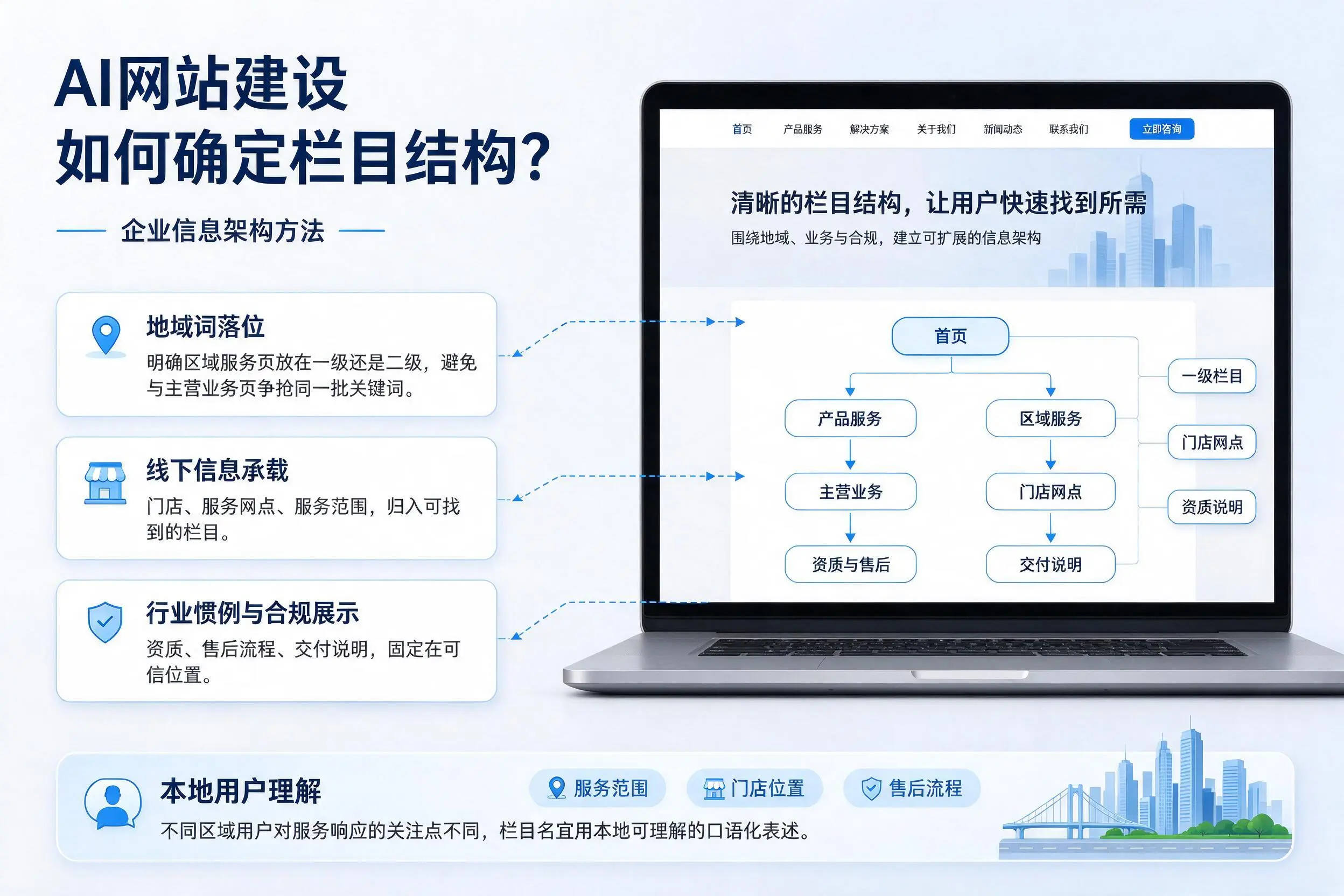 AI网站建设如何确定栏目结构？泸州企业信息架构方法