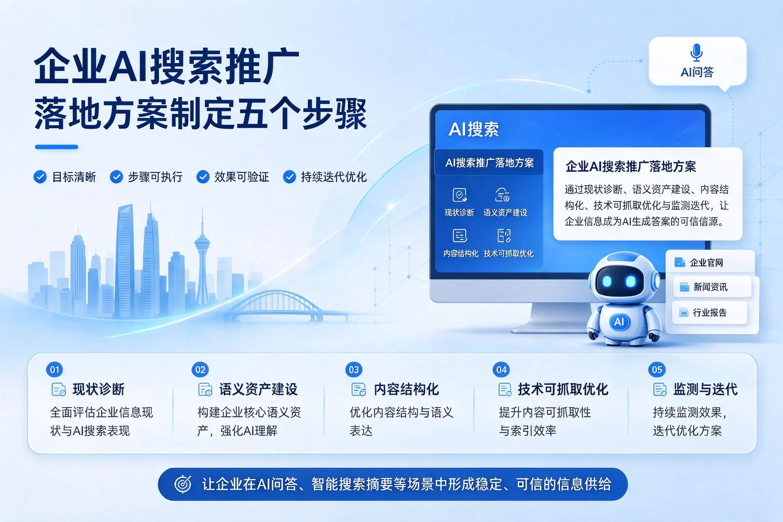 泸州企业AI搜索推广落地方案制定五个步骤