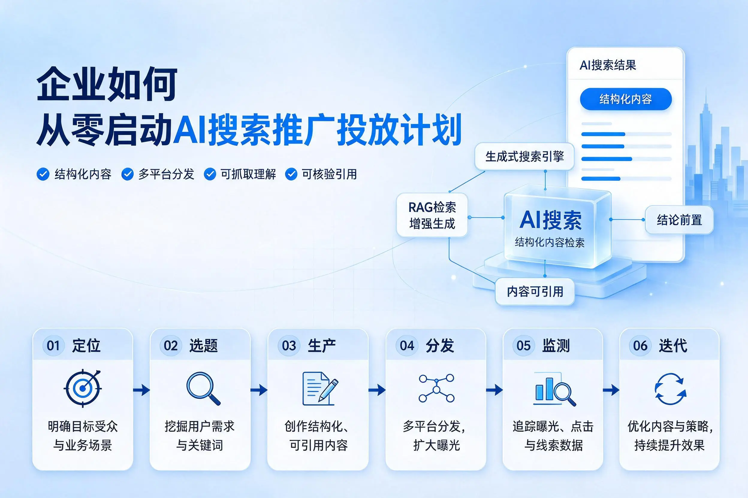 泸州企业如何从零启动AI搜索推广投放计划